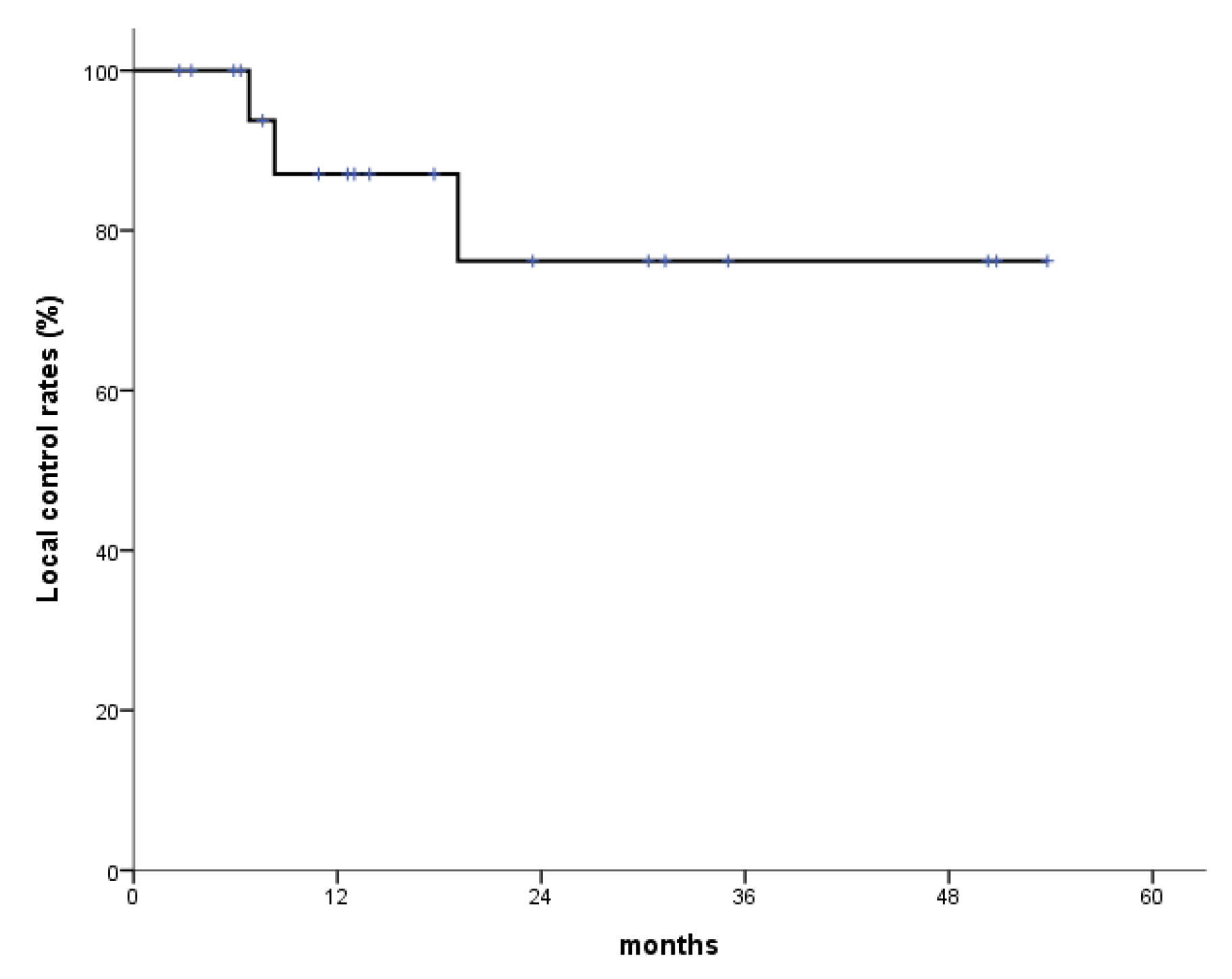 Medicina 60 00538 g002