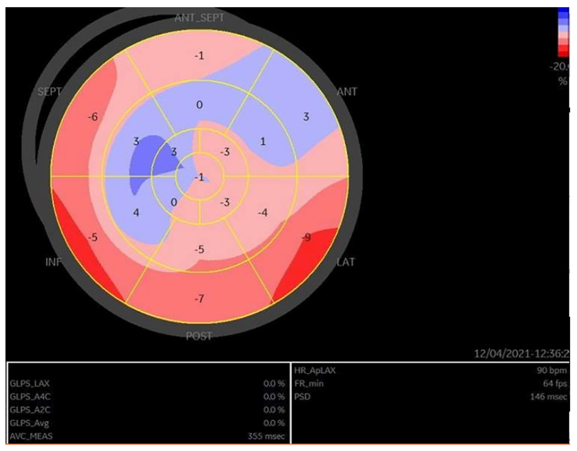 Medicina 60 00543 g004 Medicina 60 00543 g004