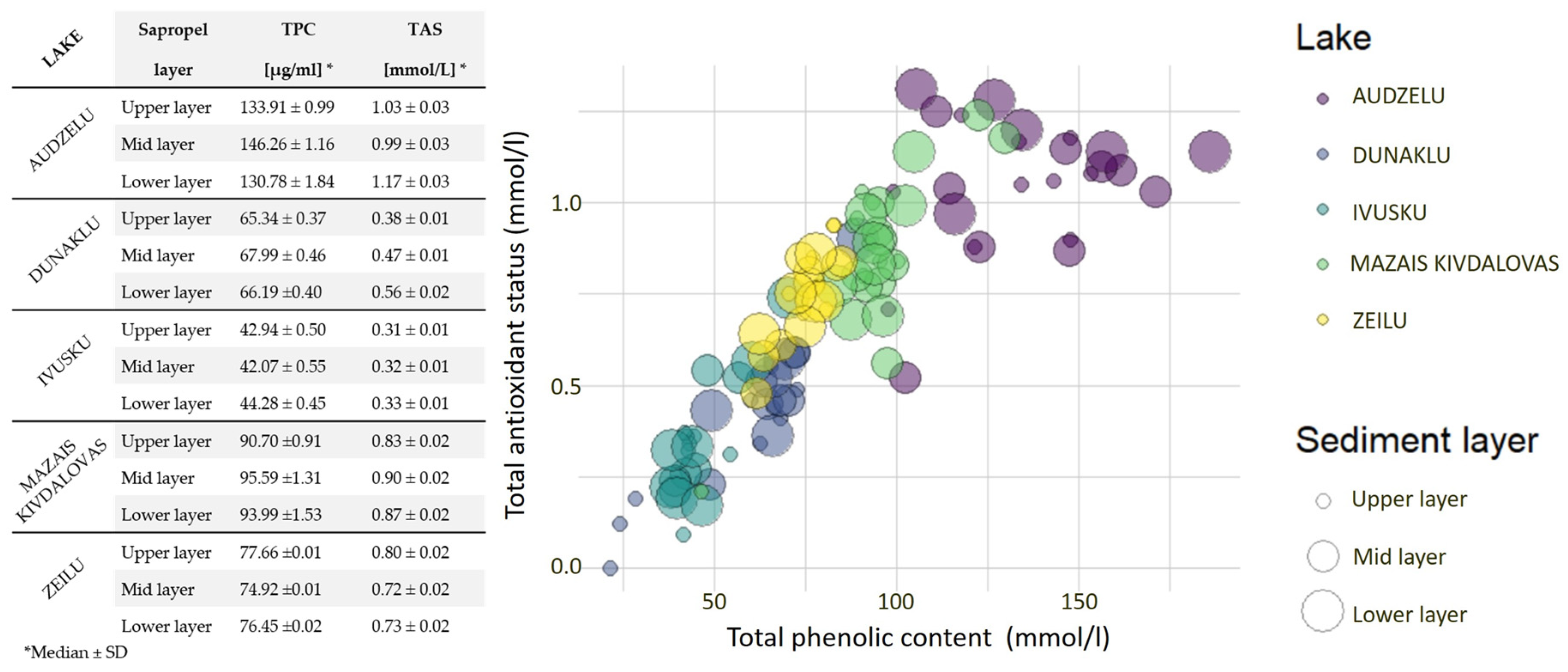 Medicina 60 00546 g003