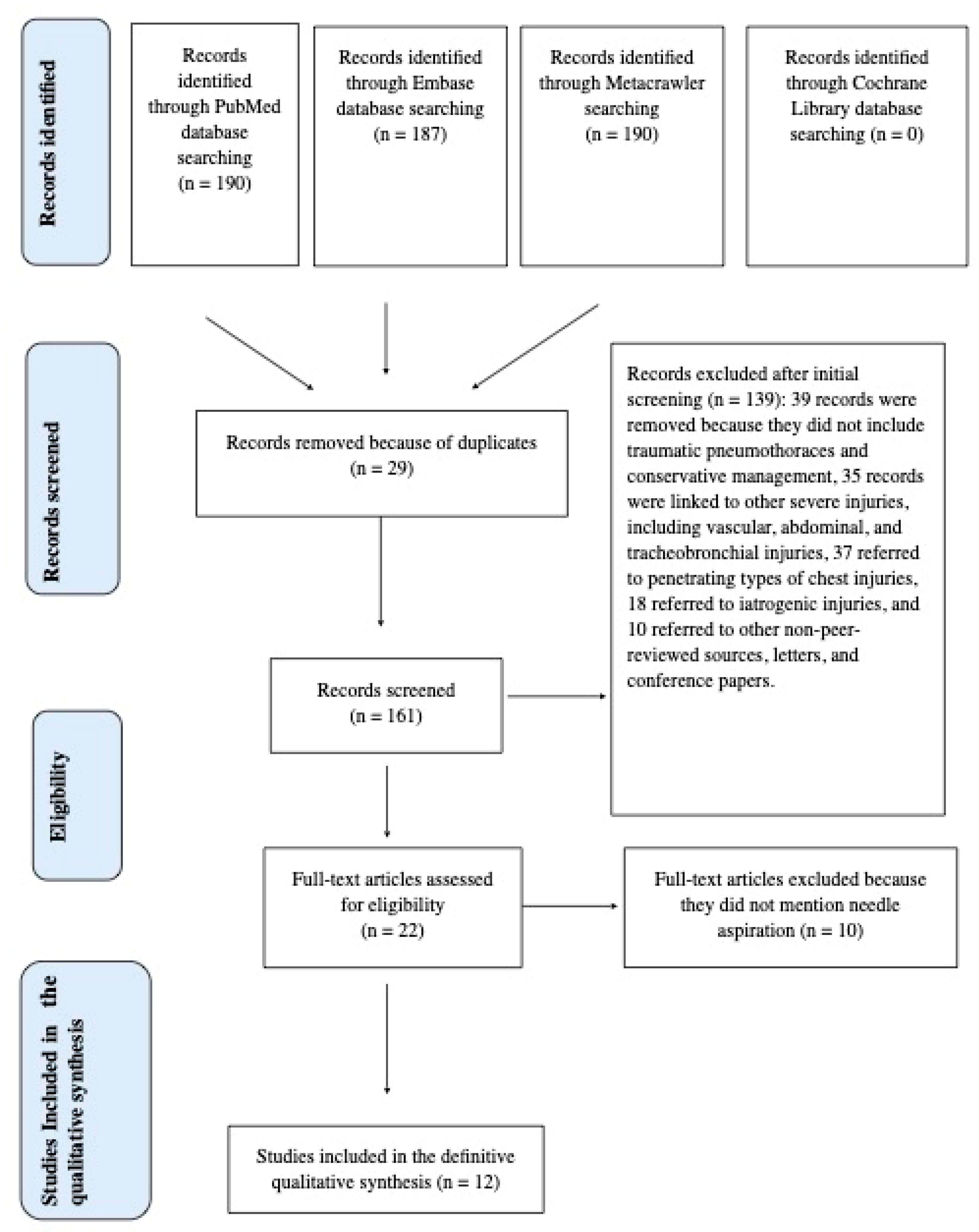 Medicina 60 00548 g002
