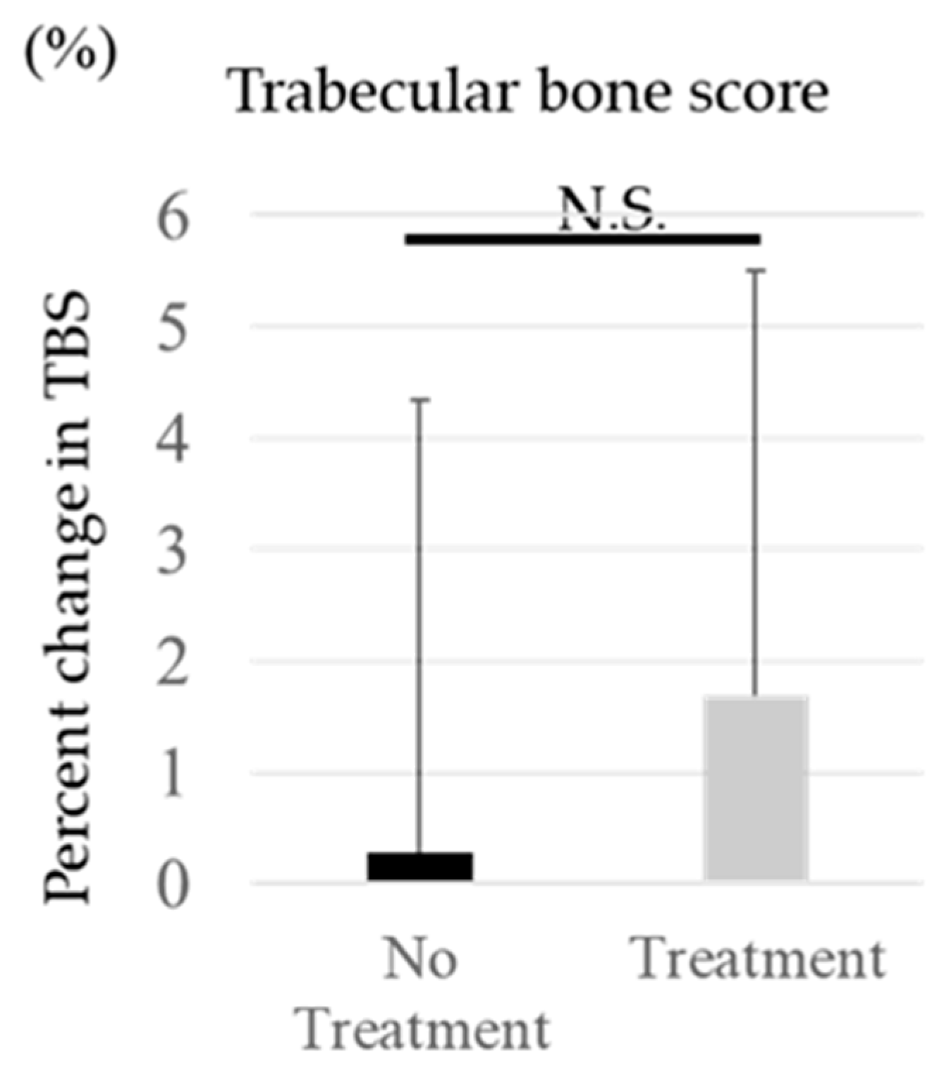 Medicina 60 00551 g002