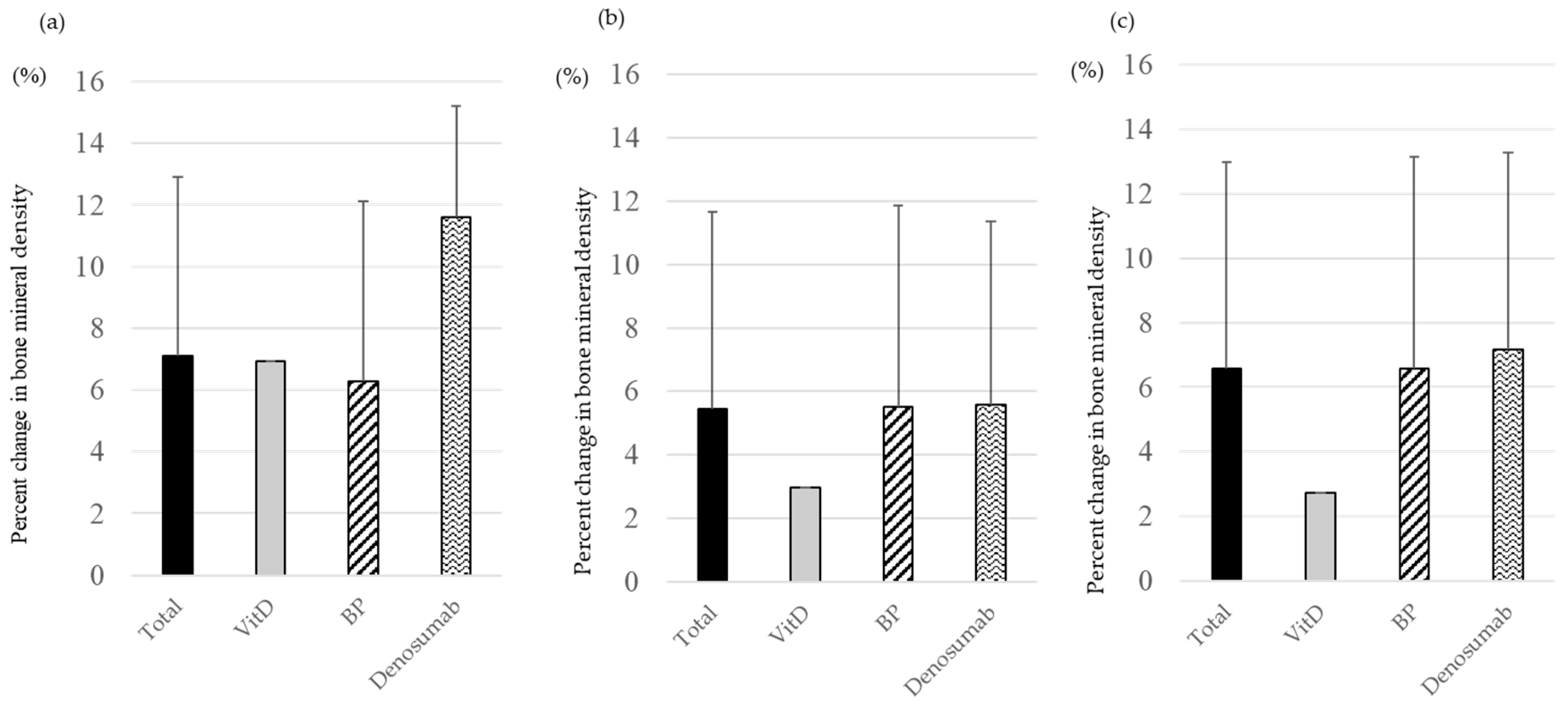 Medicina 60 00551 g003