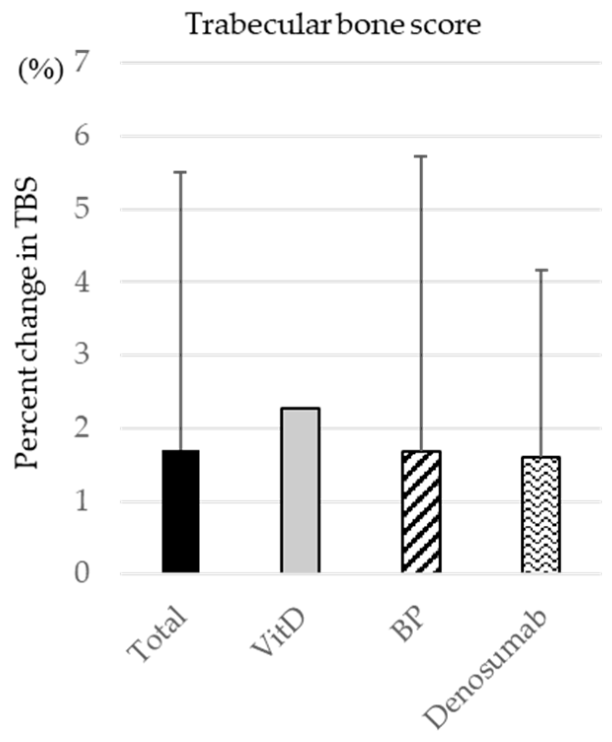 Medicina 60 00551 g004
