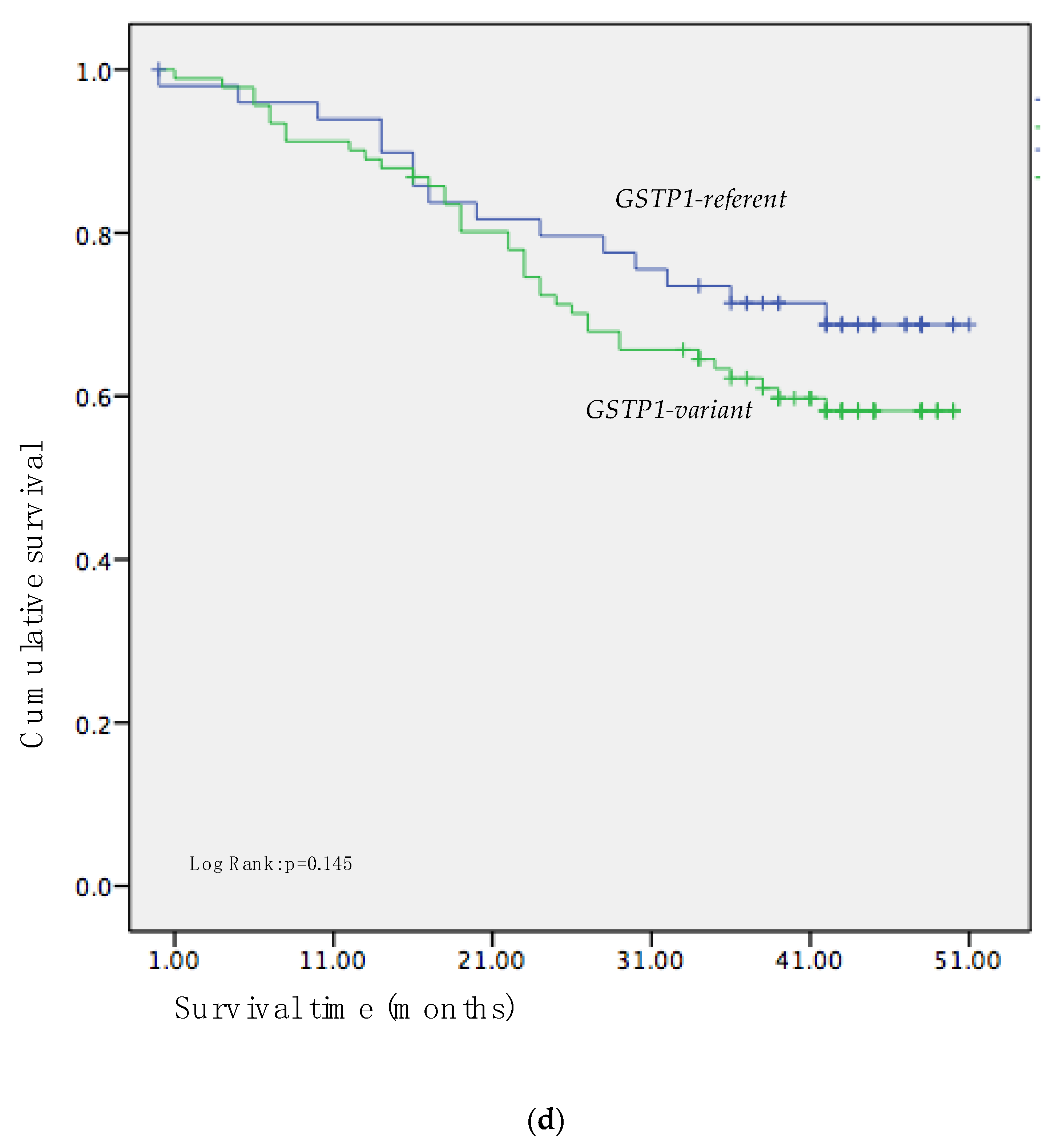 Medicina 60 00553 g002d