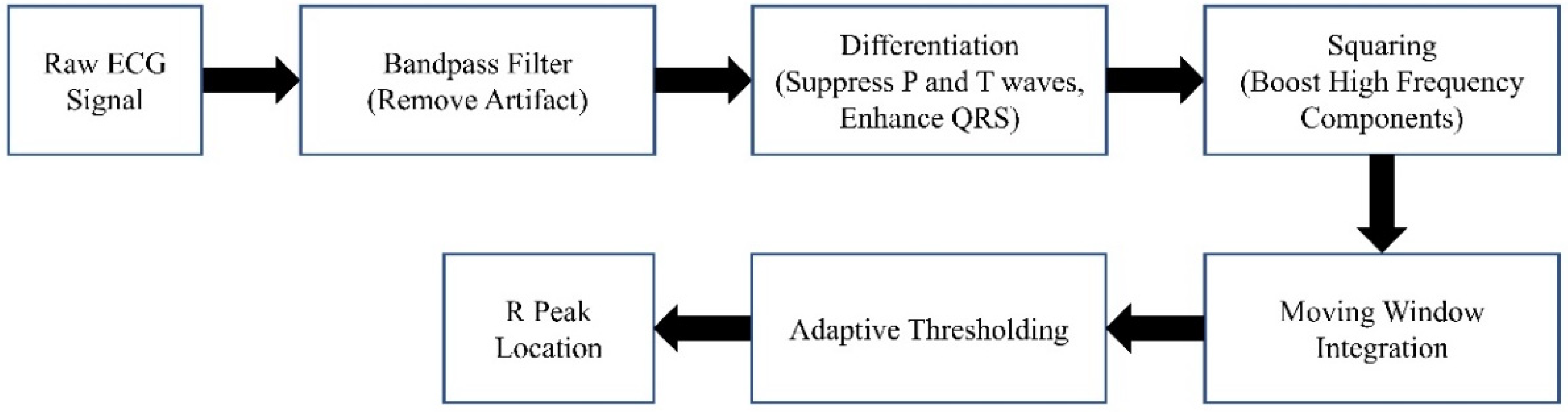 Medicina 60 00558 g003
