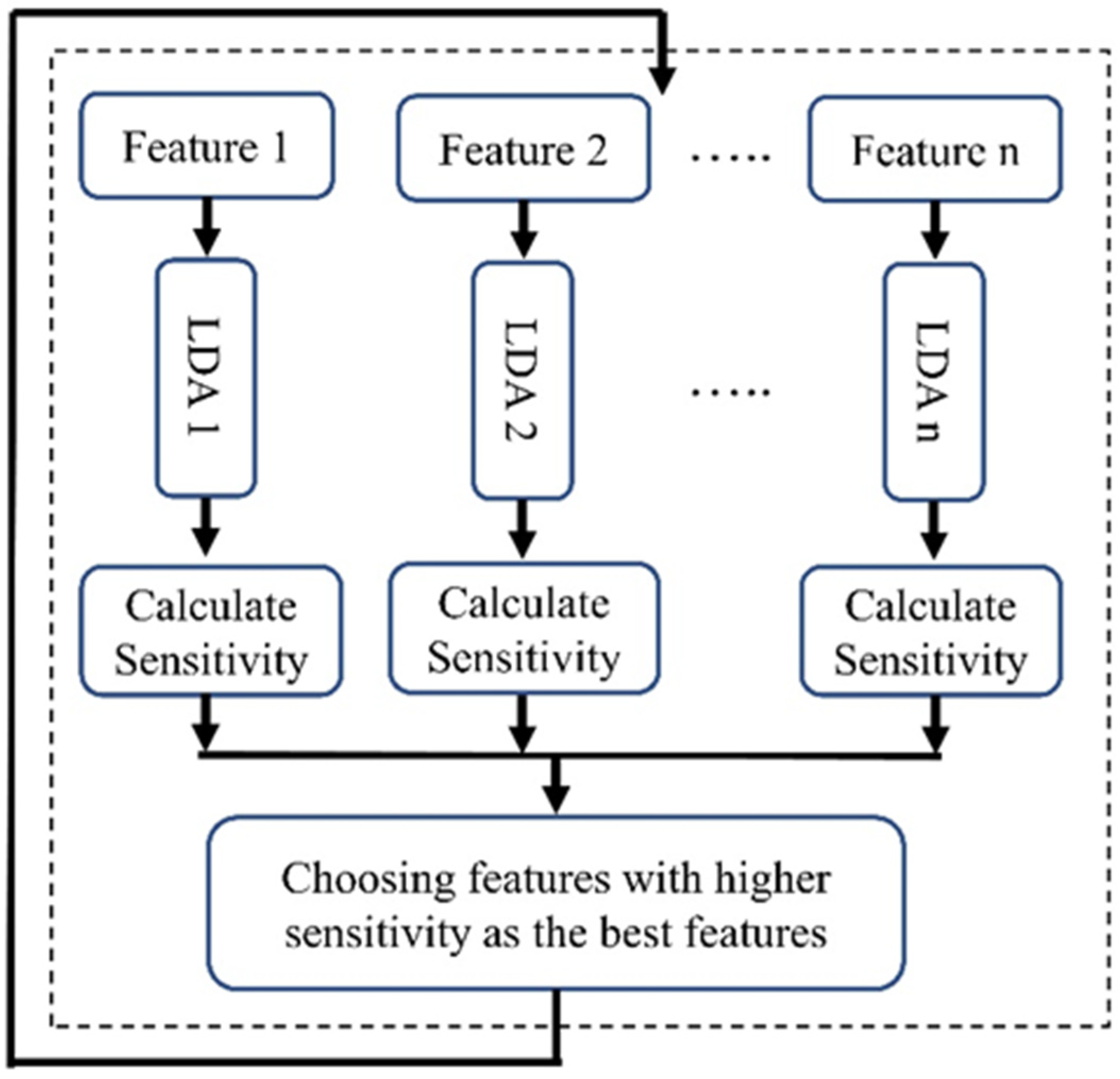 Medicina 60 00558 g004
