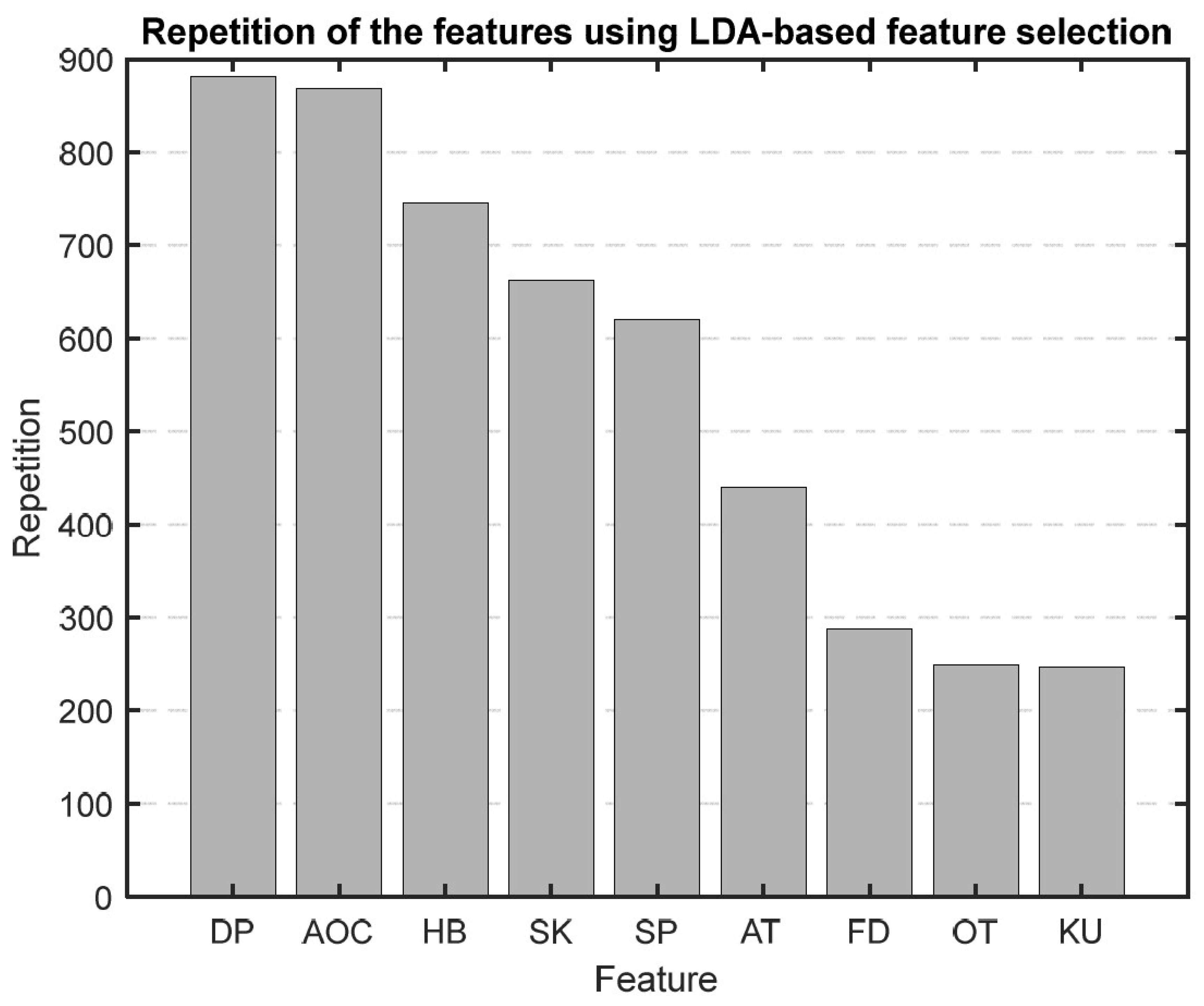 Medicina 60 00558 g009