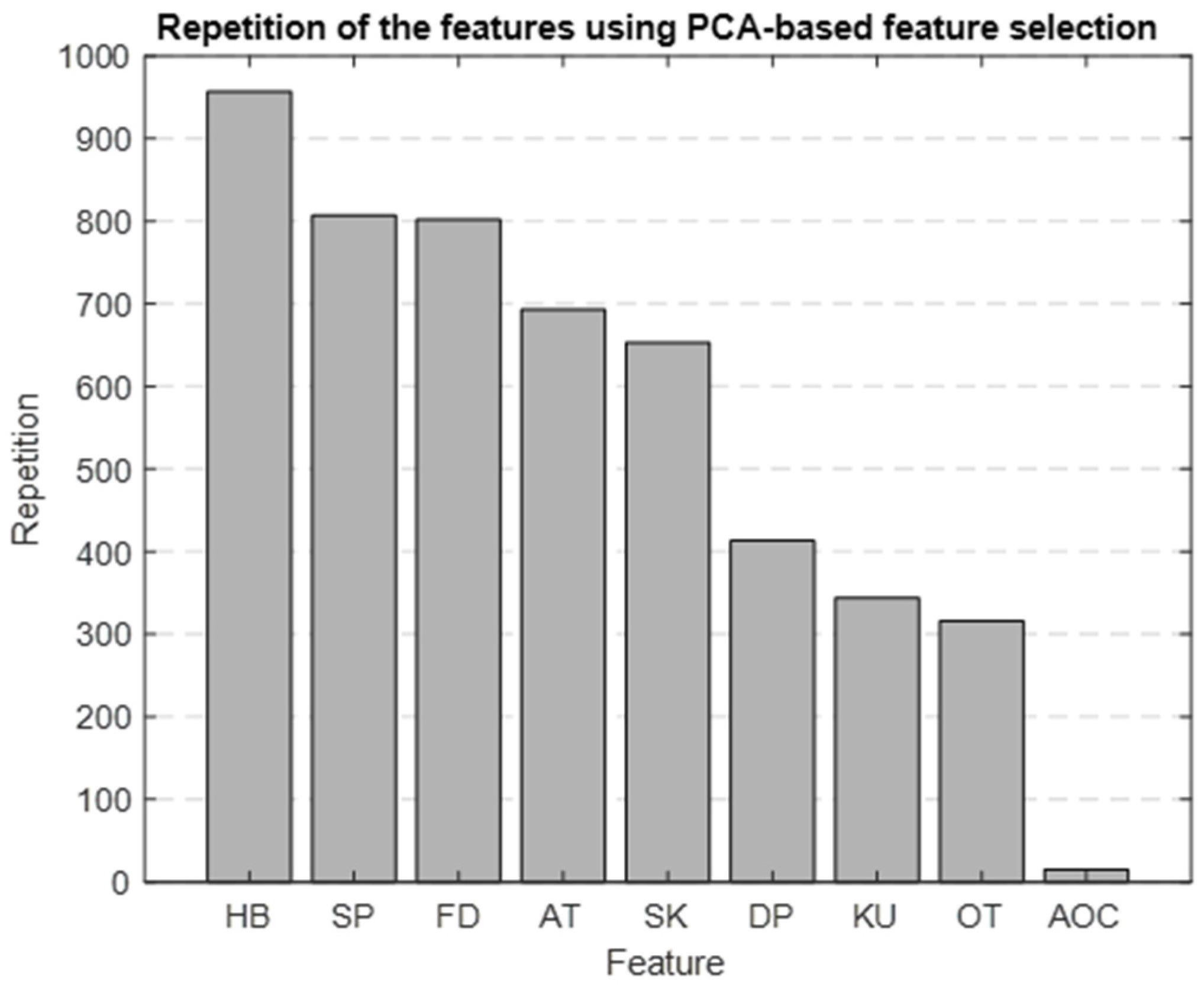 Medicina 60 00558 g010