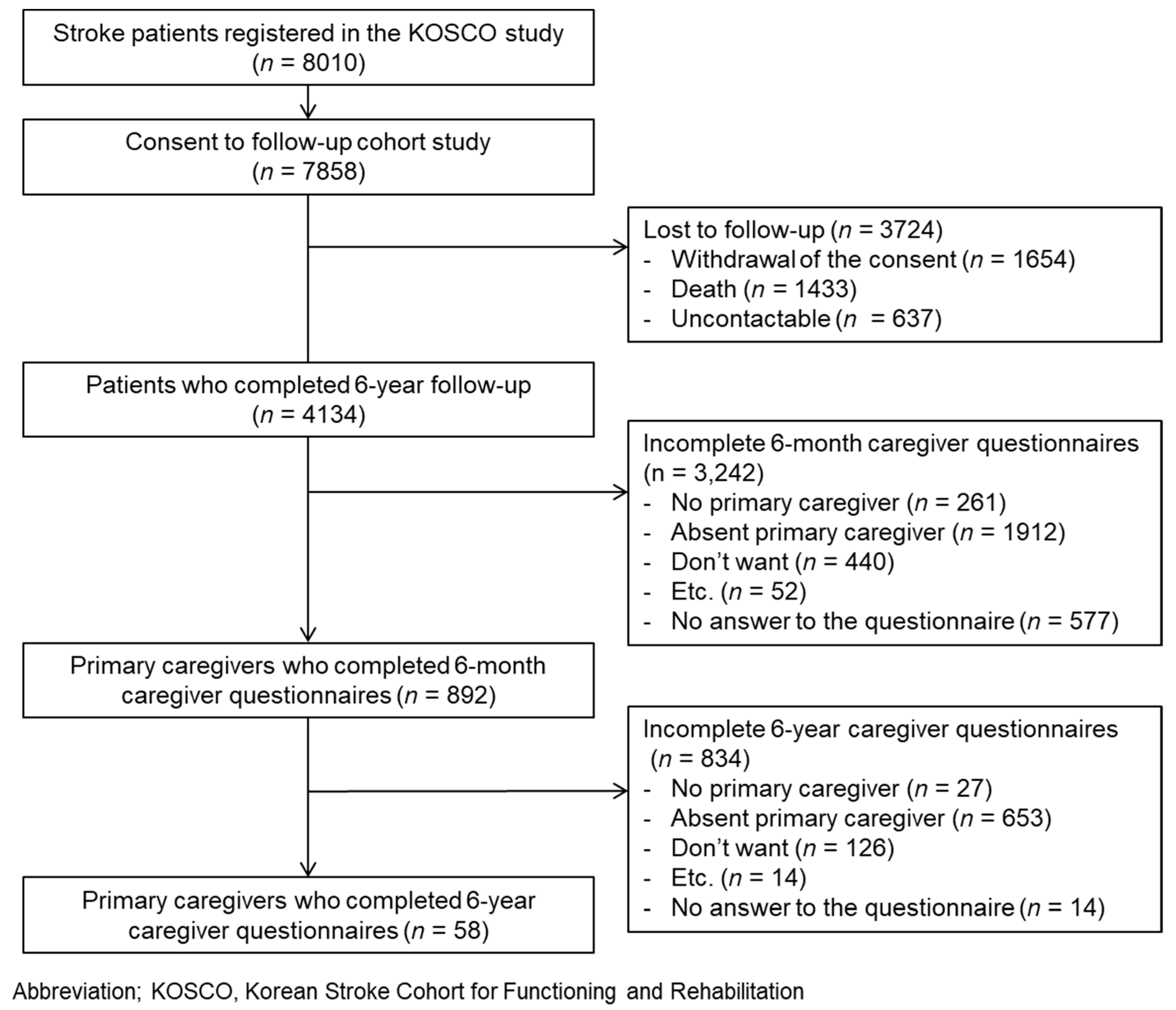 Medicina 60 00559 g001
