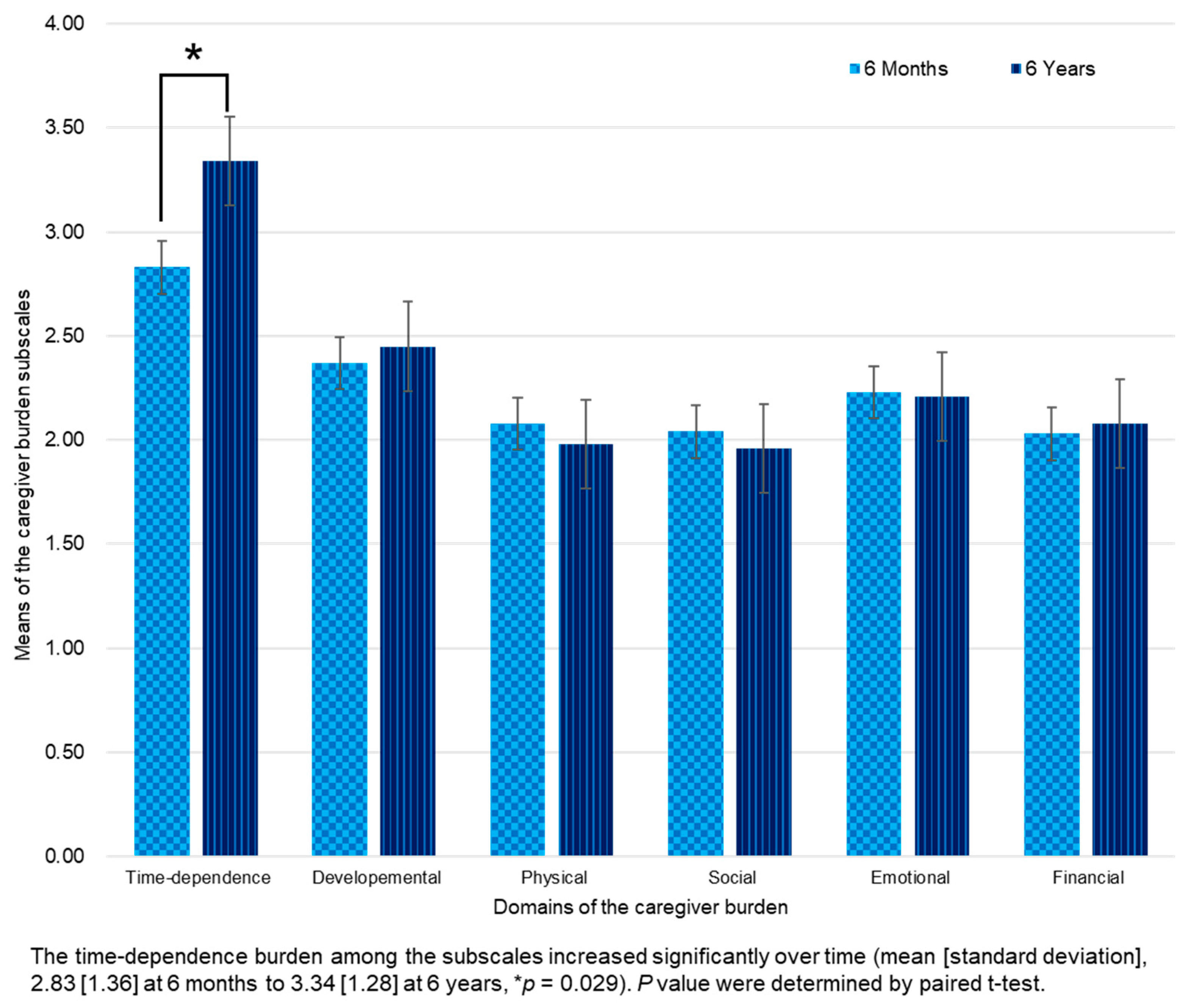 Medicina 60 00559 g002