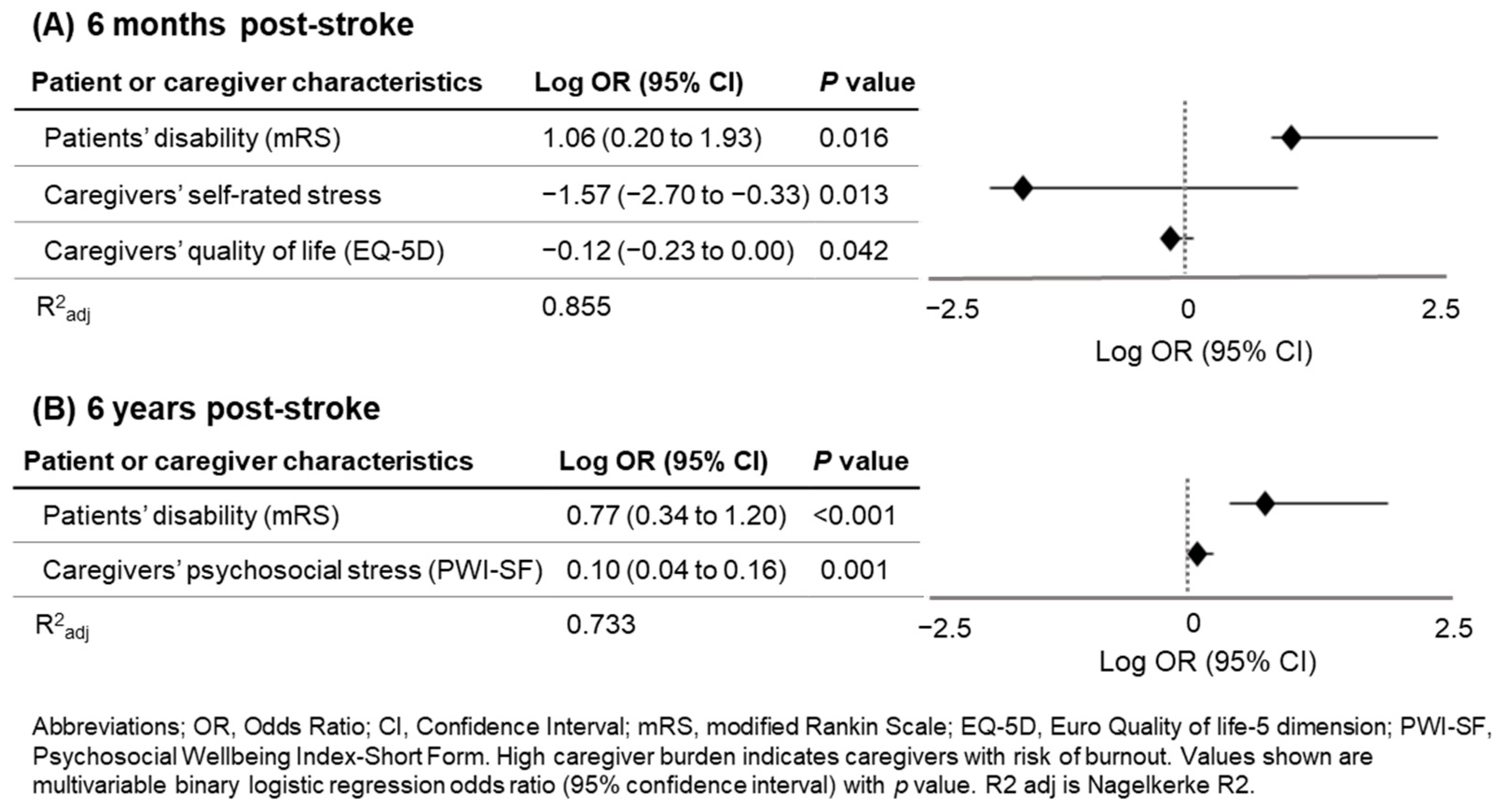 Medicina 60 00559 g003