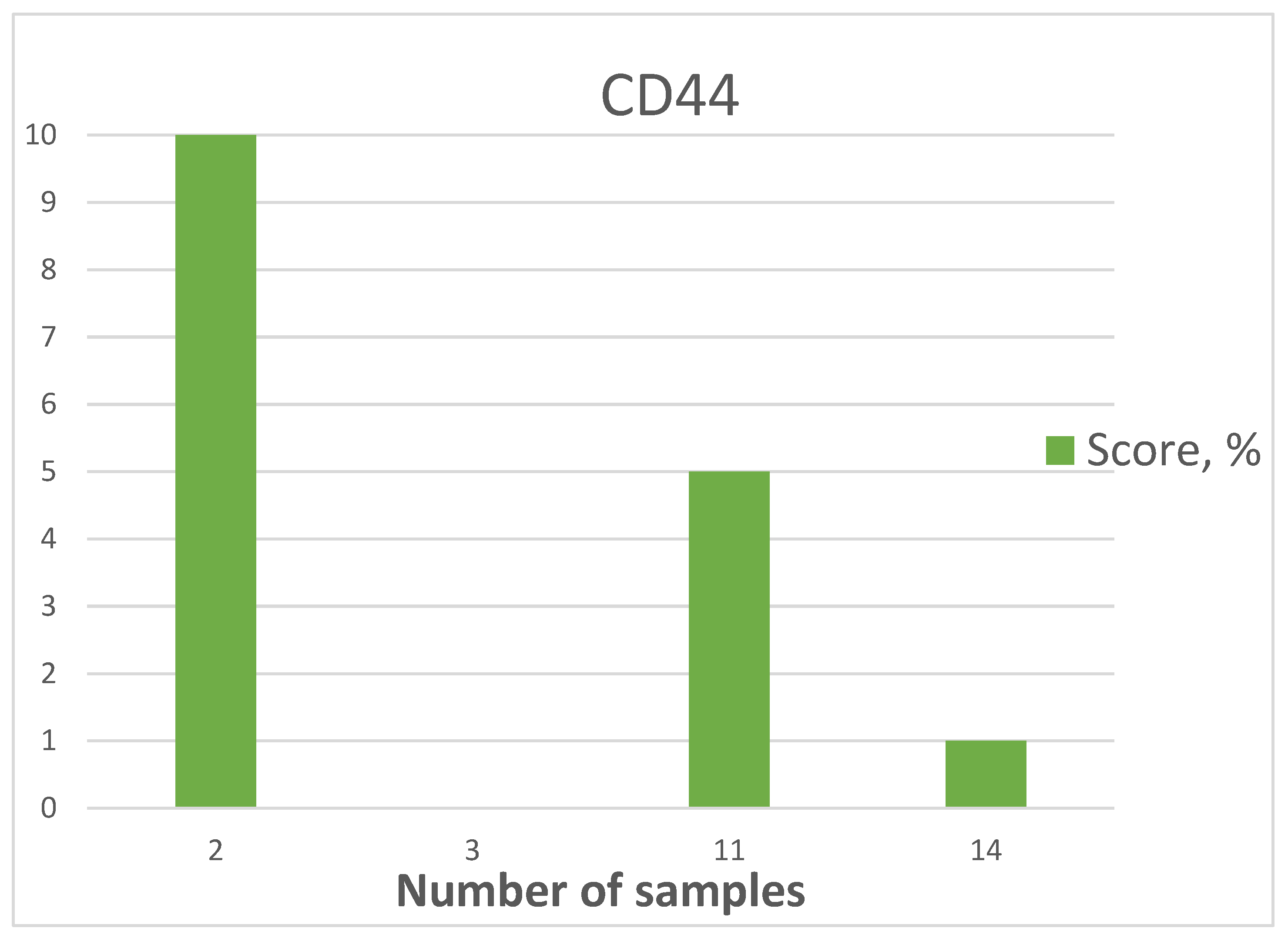 Medicina 60 00567 g010