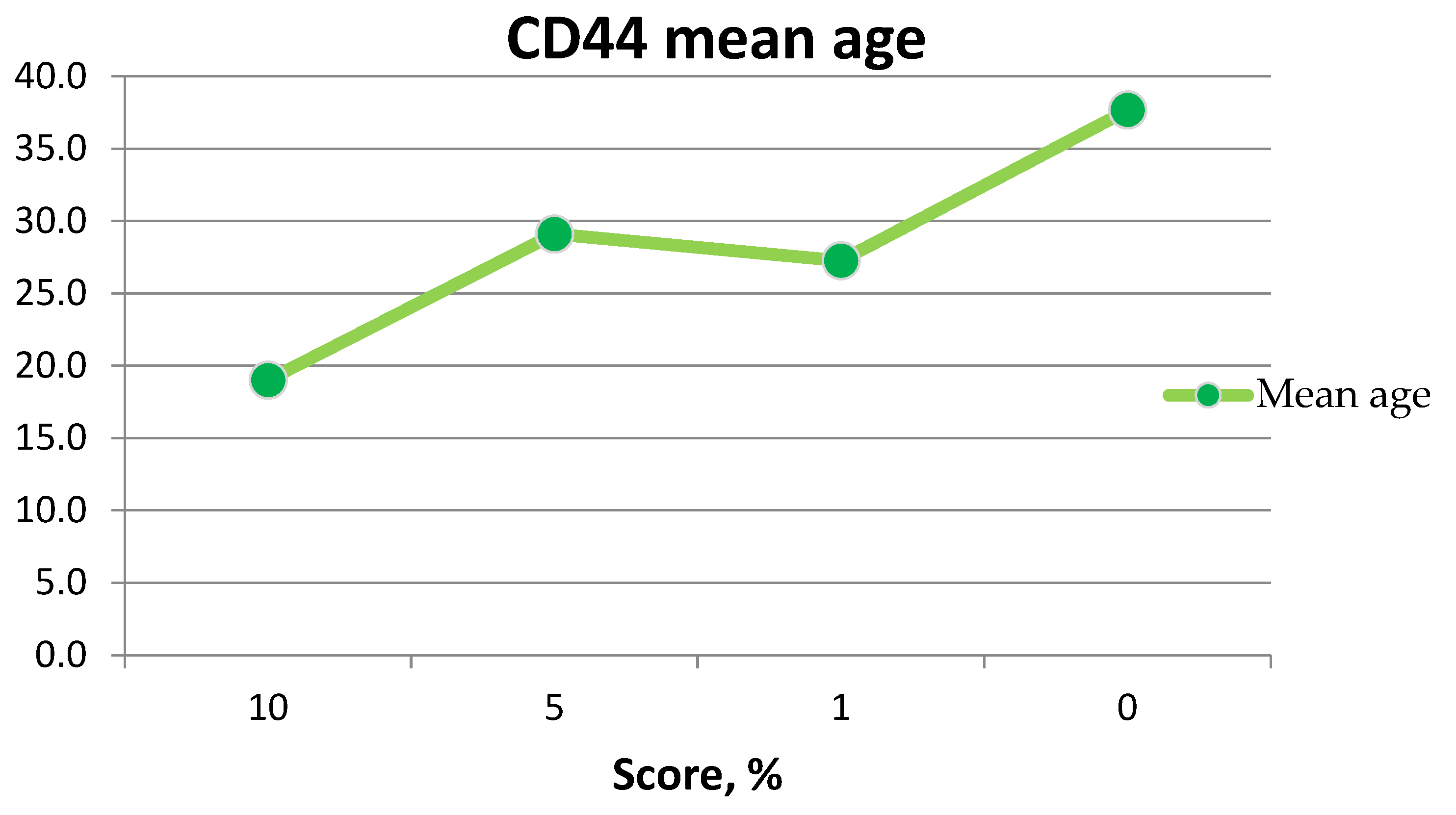 Medicina 60 00567 g011