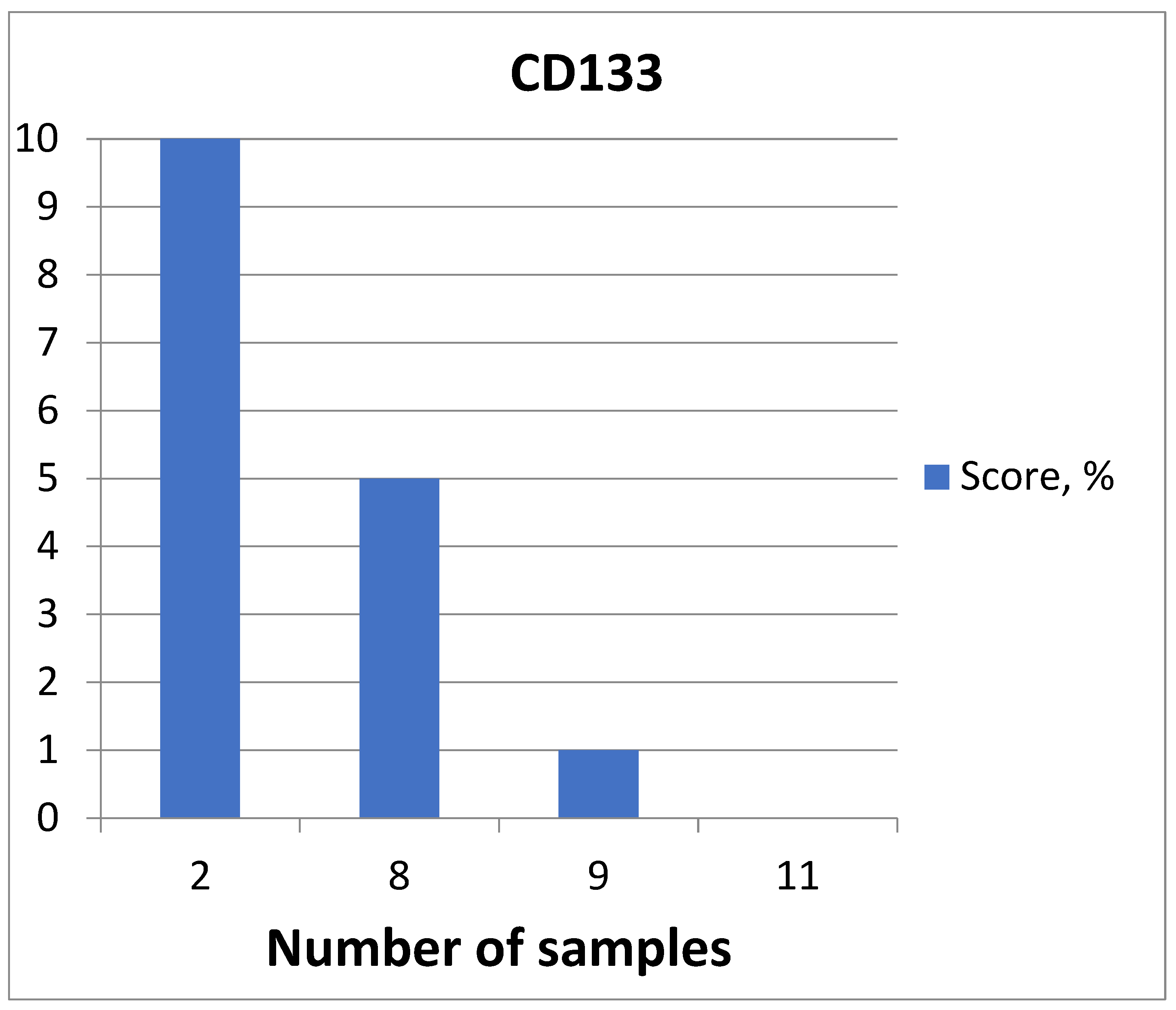 Medicina 60 00567 g014