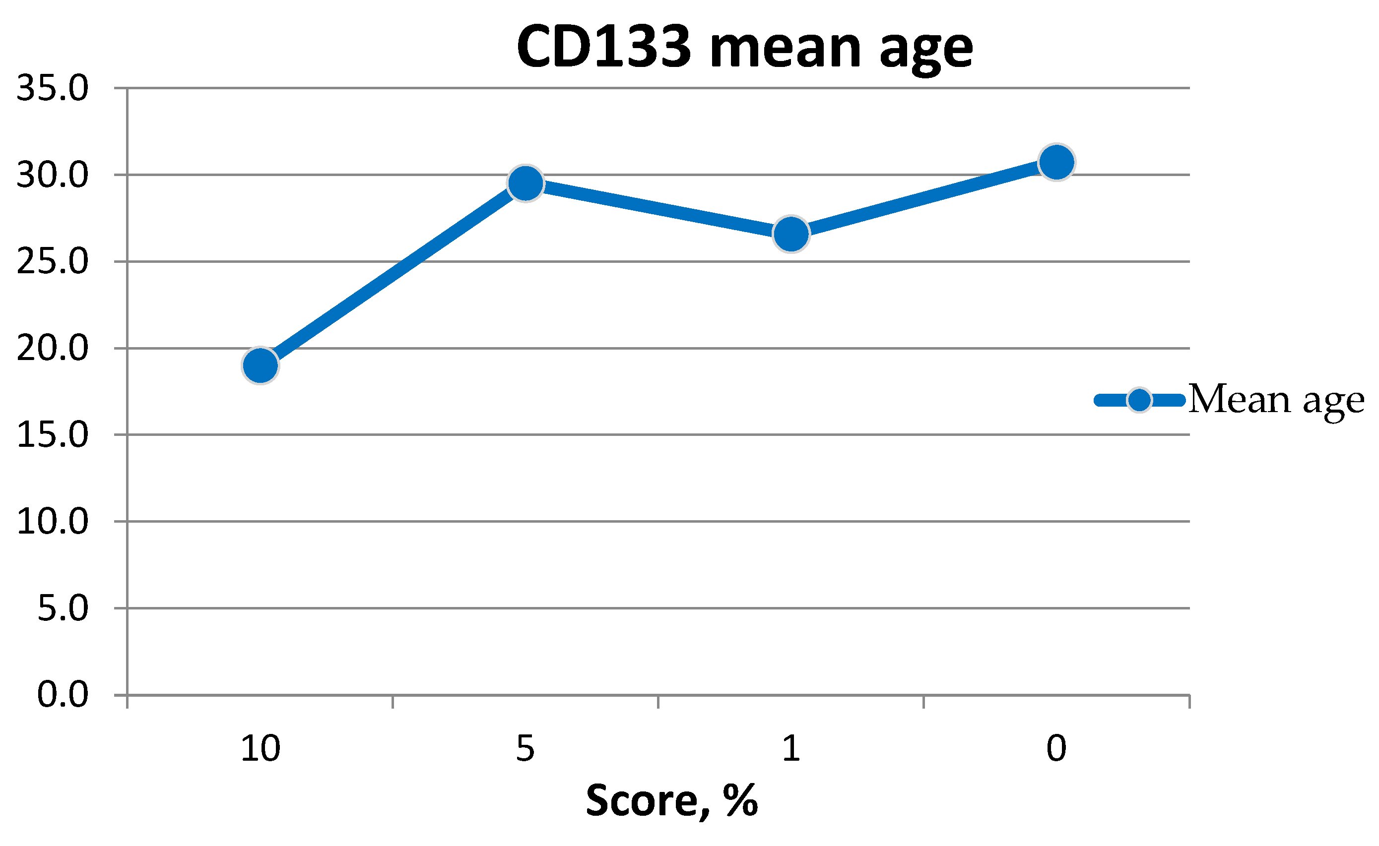 Medicina 60 00567 g015