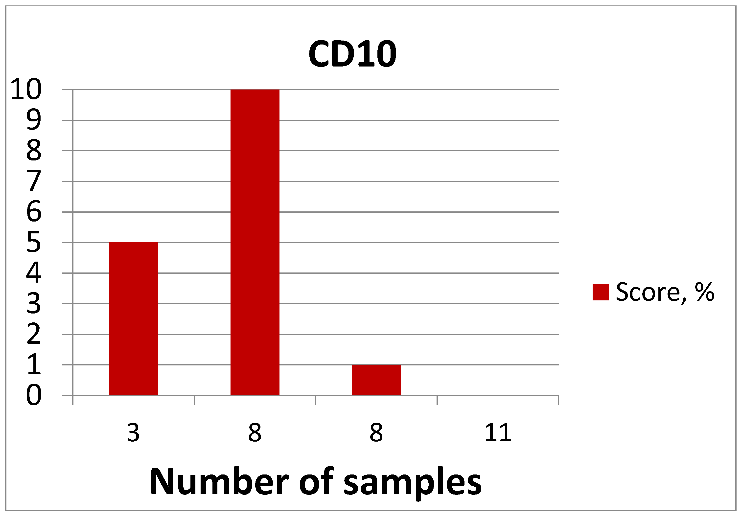 Medicina 60 00567 g018