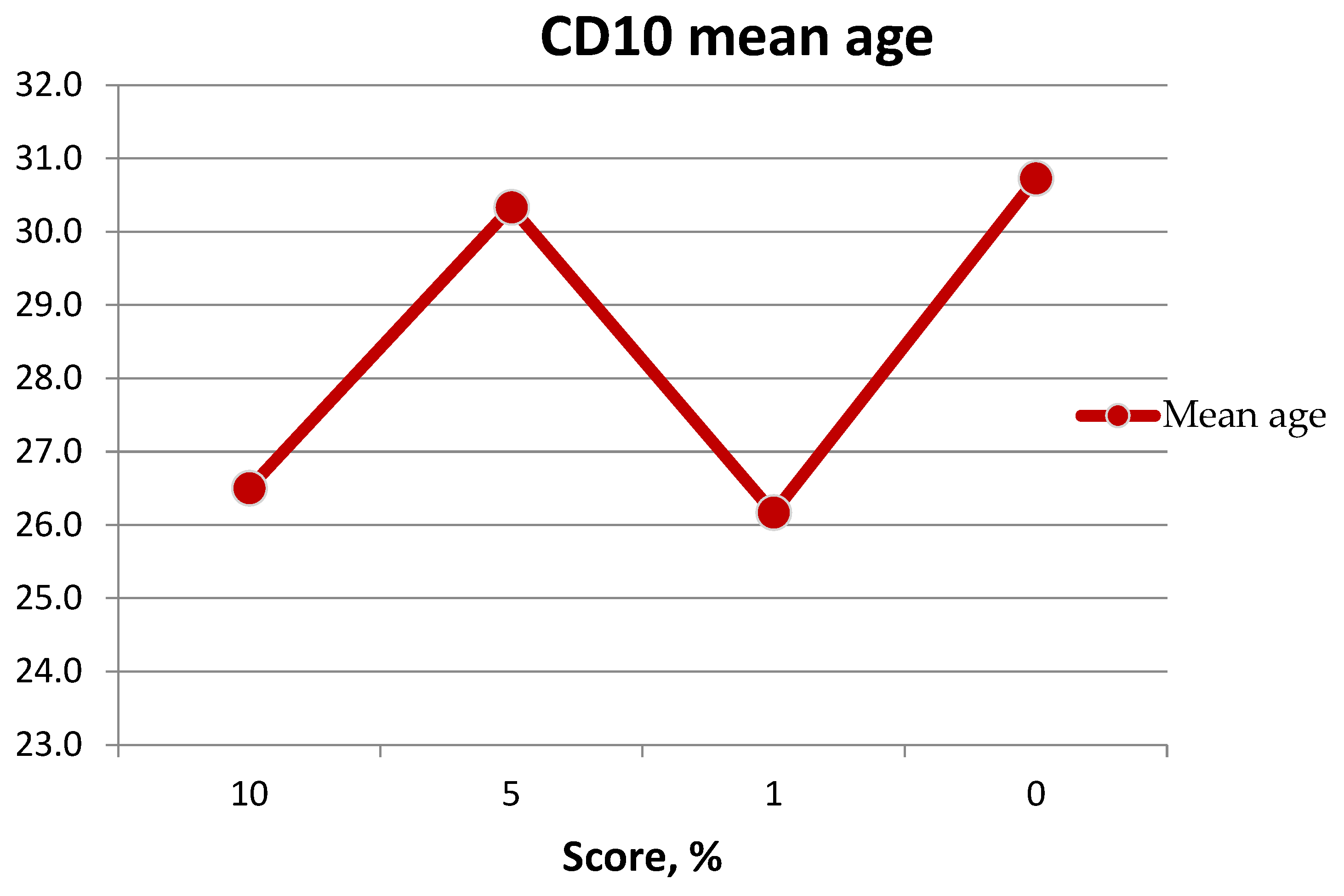 Medicina 60 00567 g019