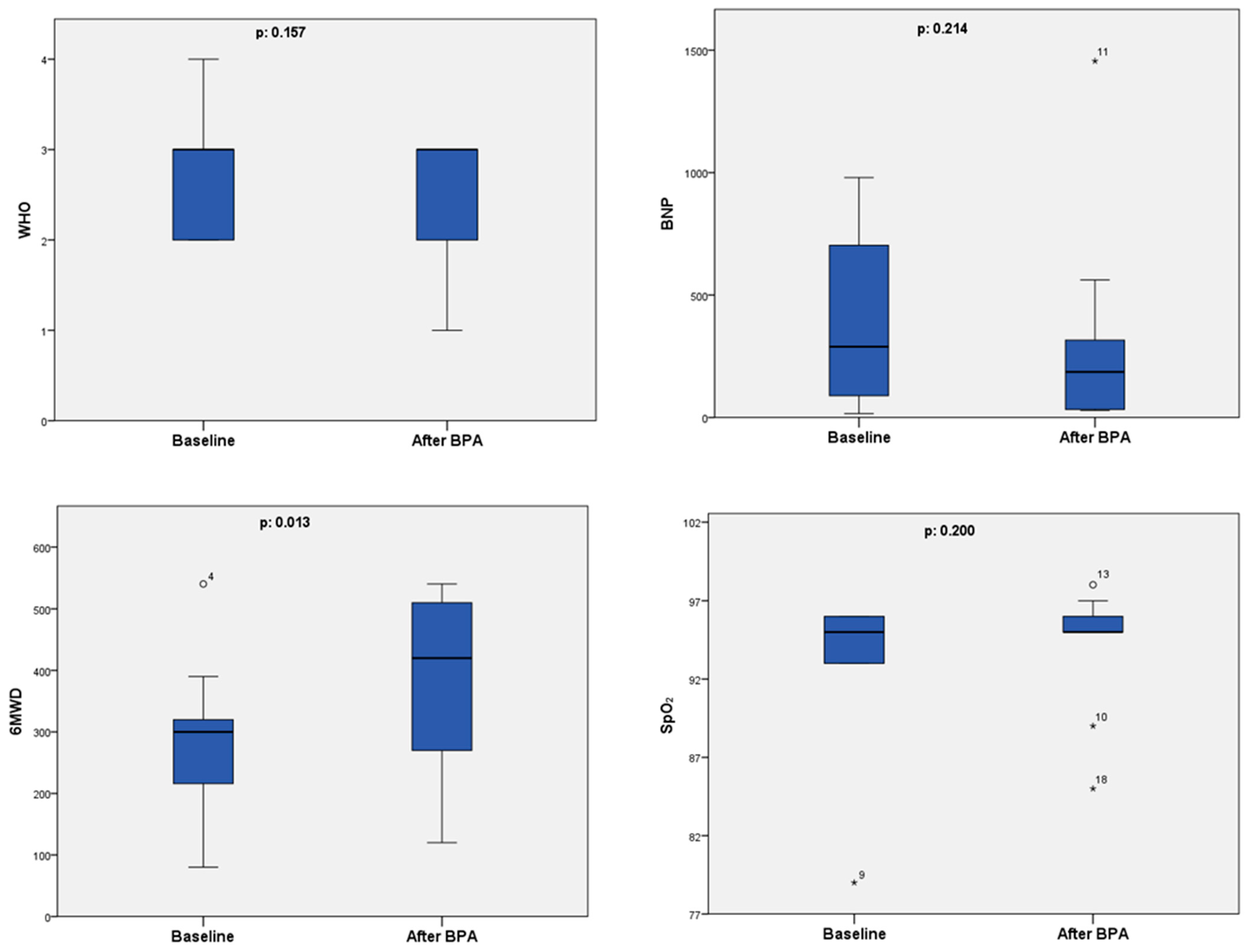 Medicina 60 00568 g001