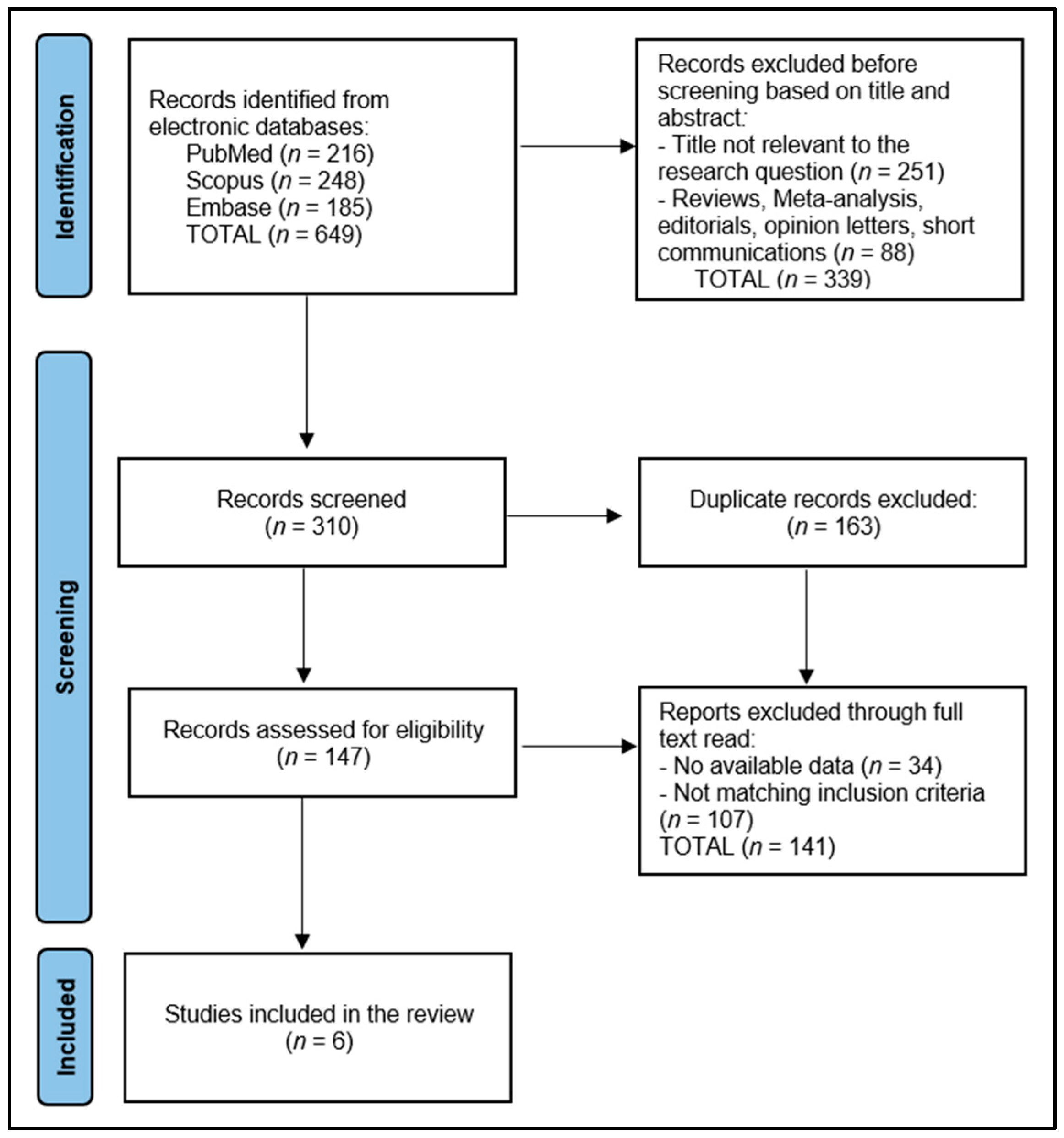 Medicina 60 00569 g001