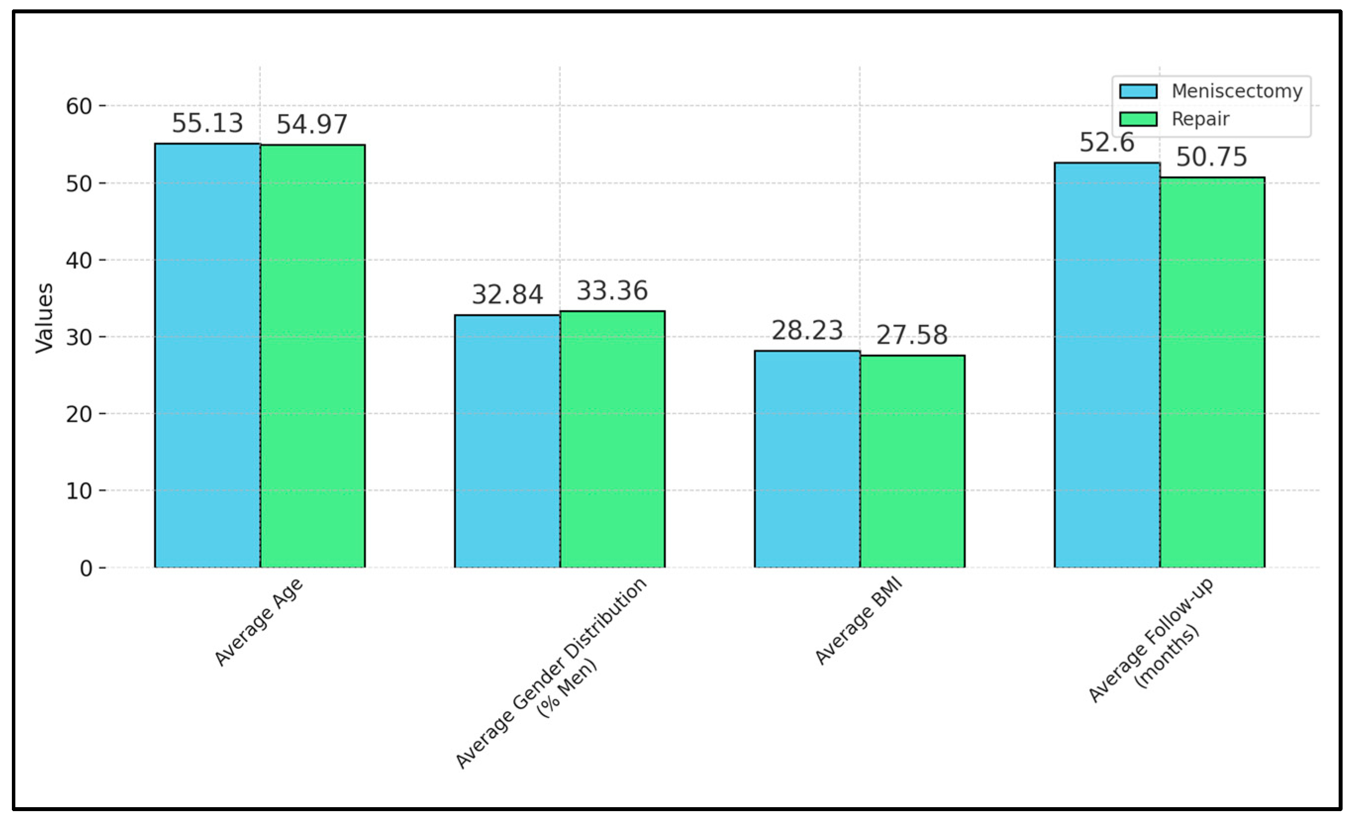 Medicina 60 00569 g002