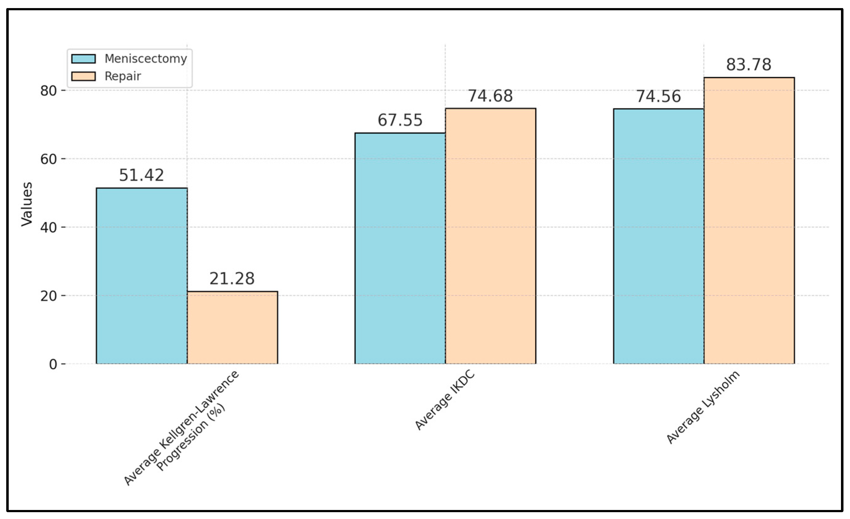 Medicina 60 00569 g003