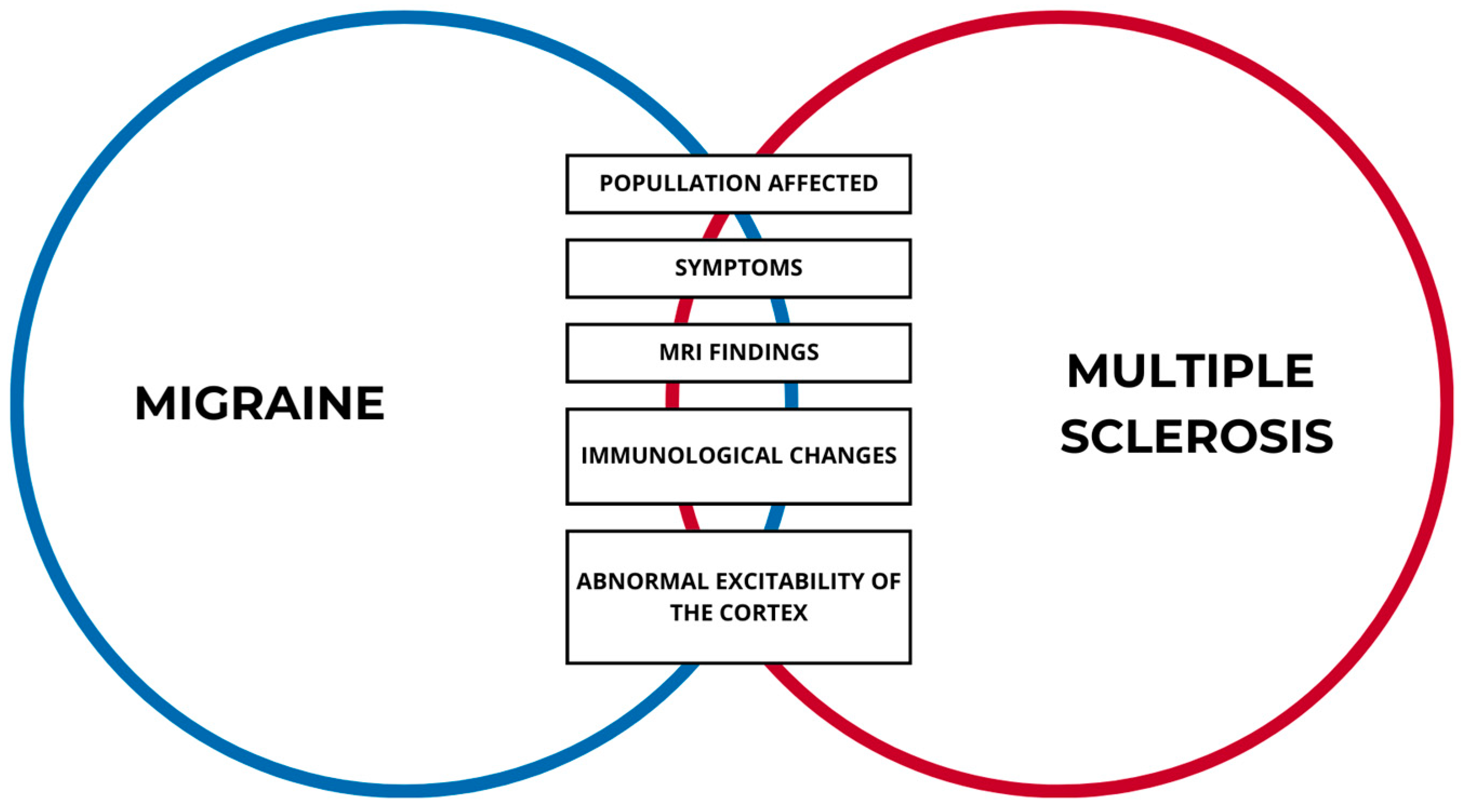 Medicina 60 00572 g001