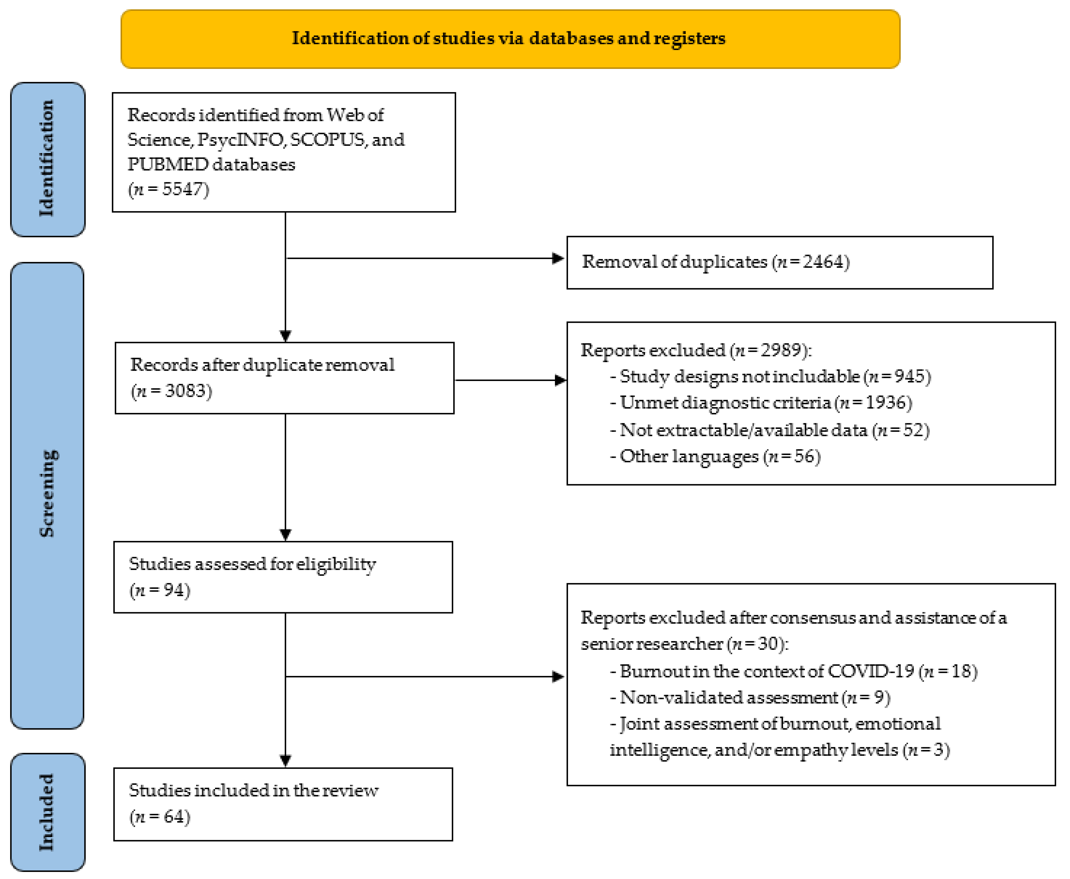 Medicina 60 00575 g001