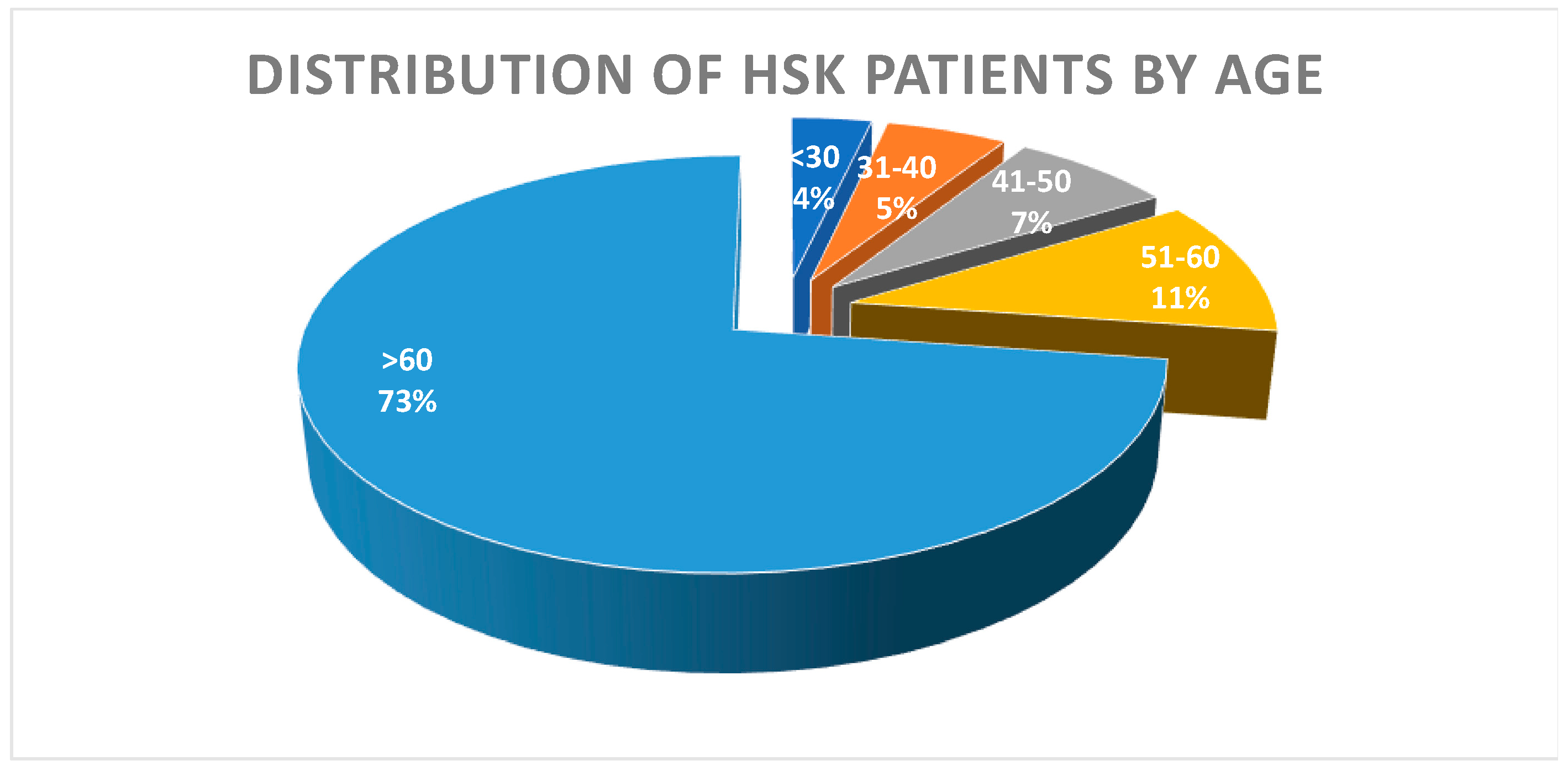 Medicina 60 00577 g001