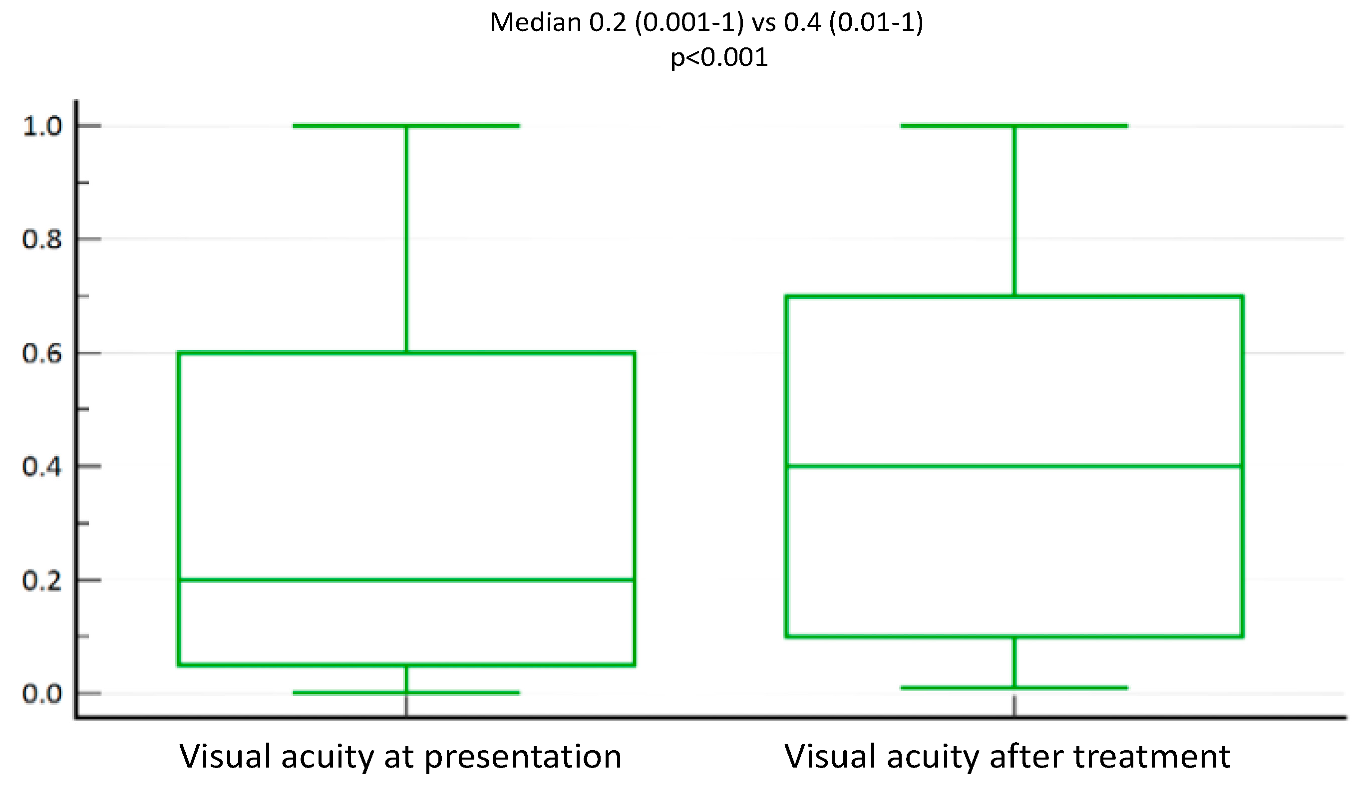 Medicina 60 00577 g002
