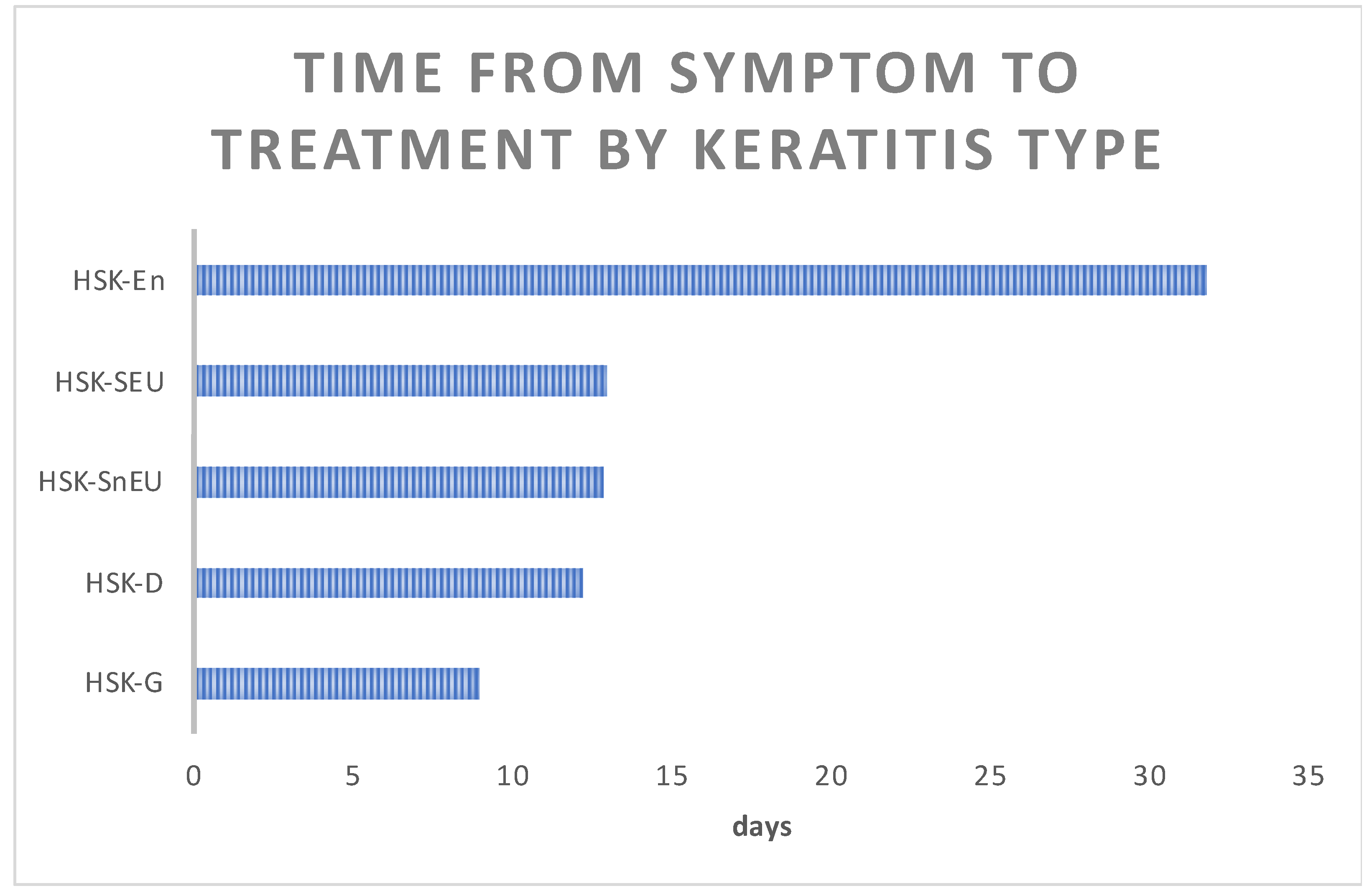 Medicina 60 00577 g003