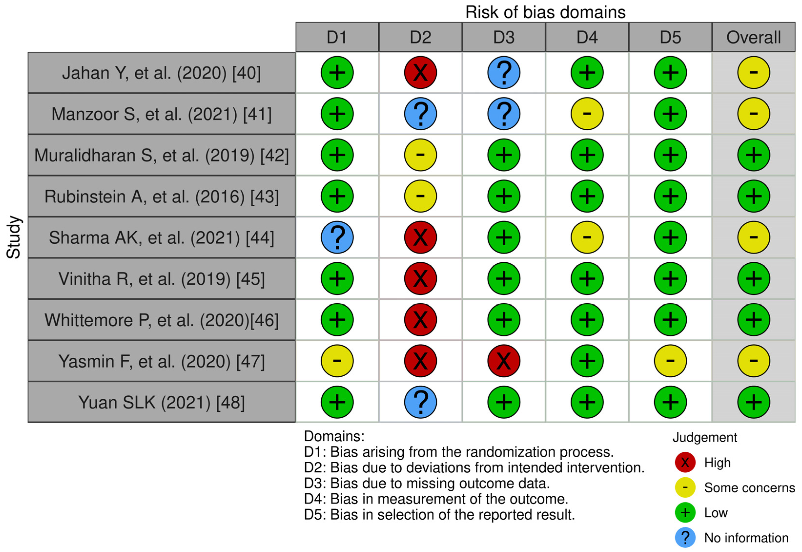 Medicina 60 00578 g002