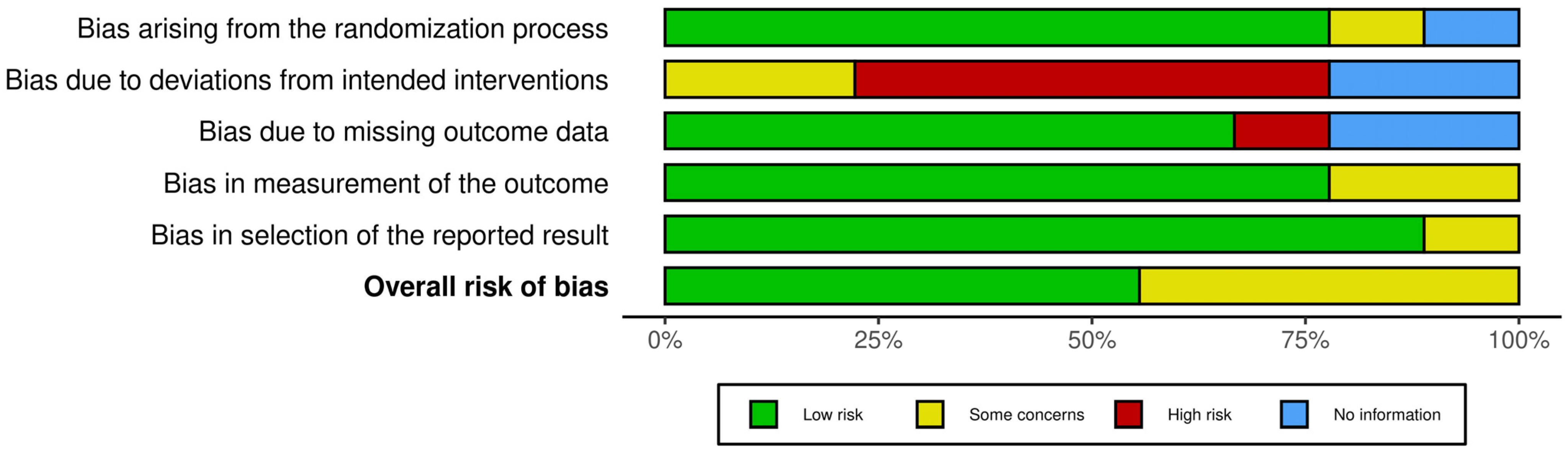 Medicina 60 00578 g003