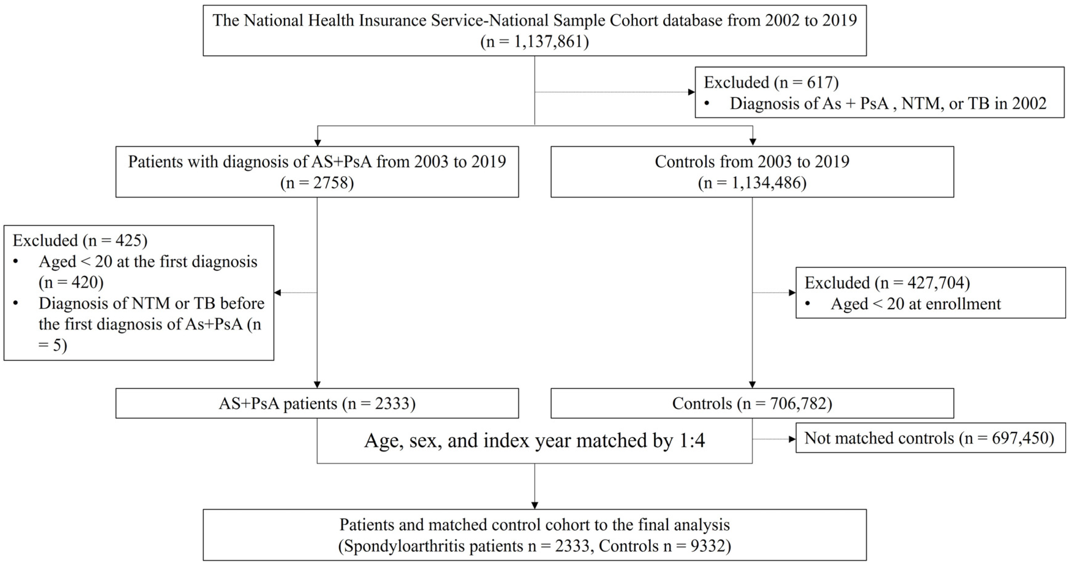 Medicina 60 00579 g001