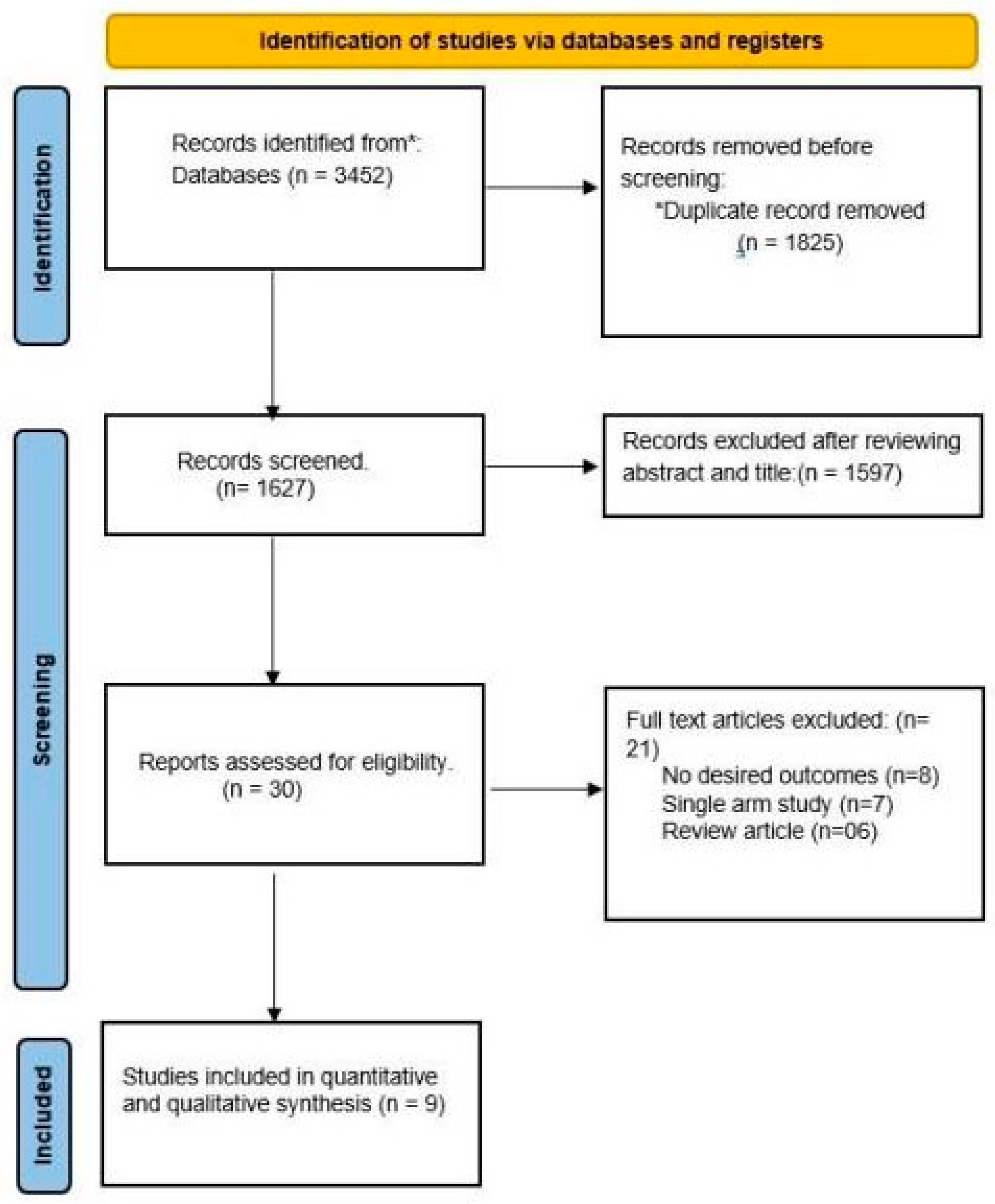 Medicina 60 00580 g001