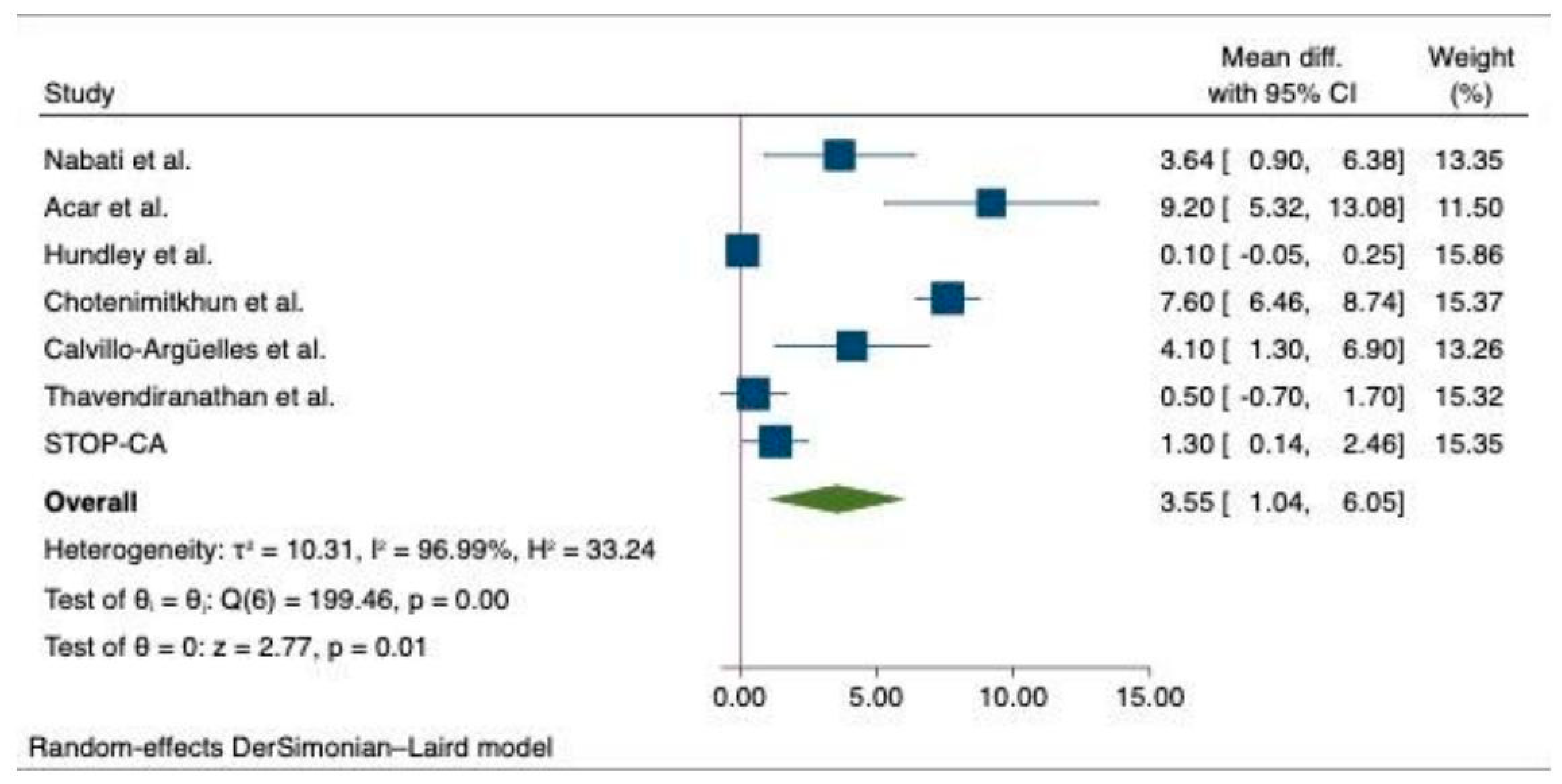 Medicina 60 00580 g002