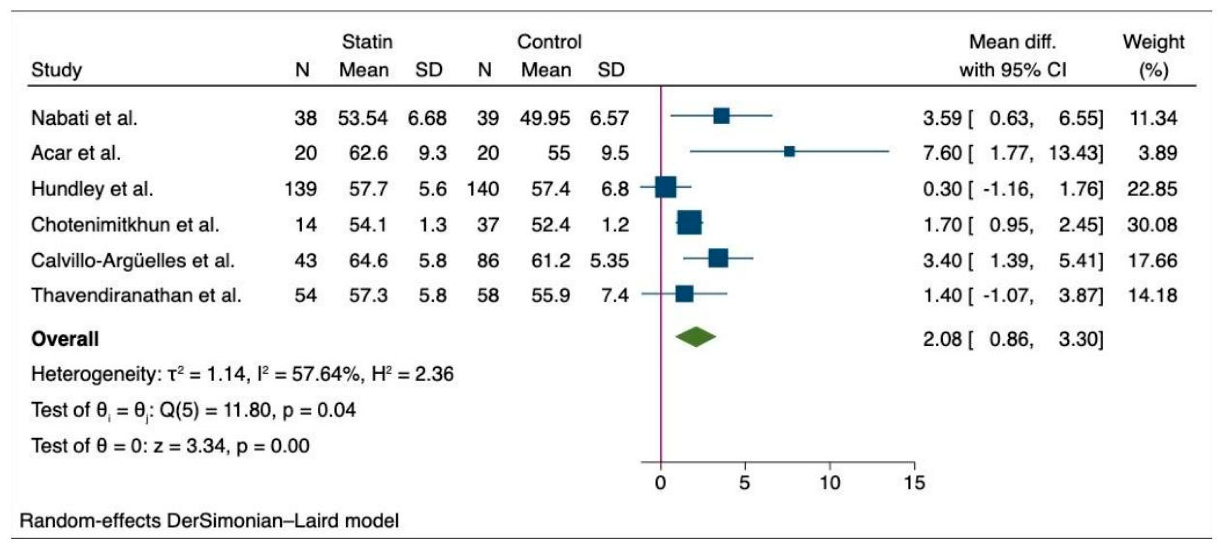 Medicina 60 00580 g003