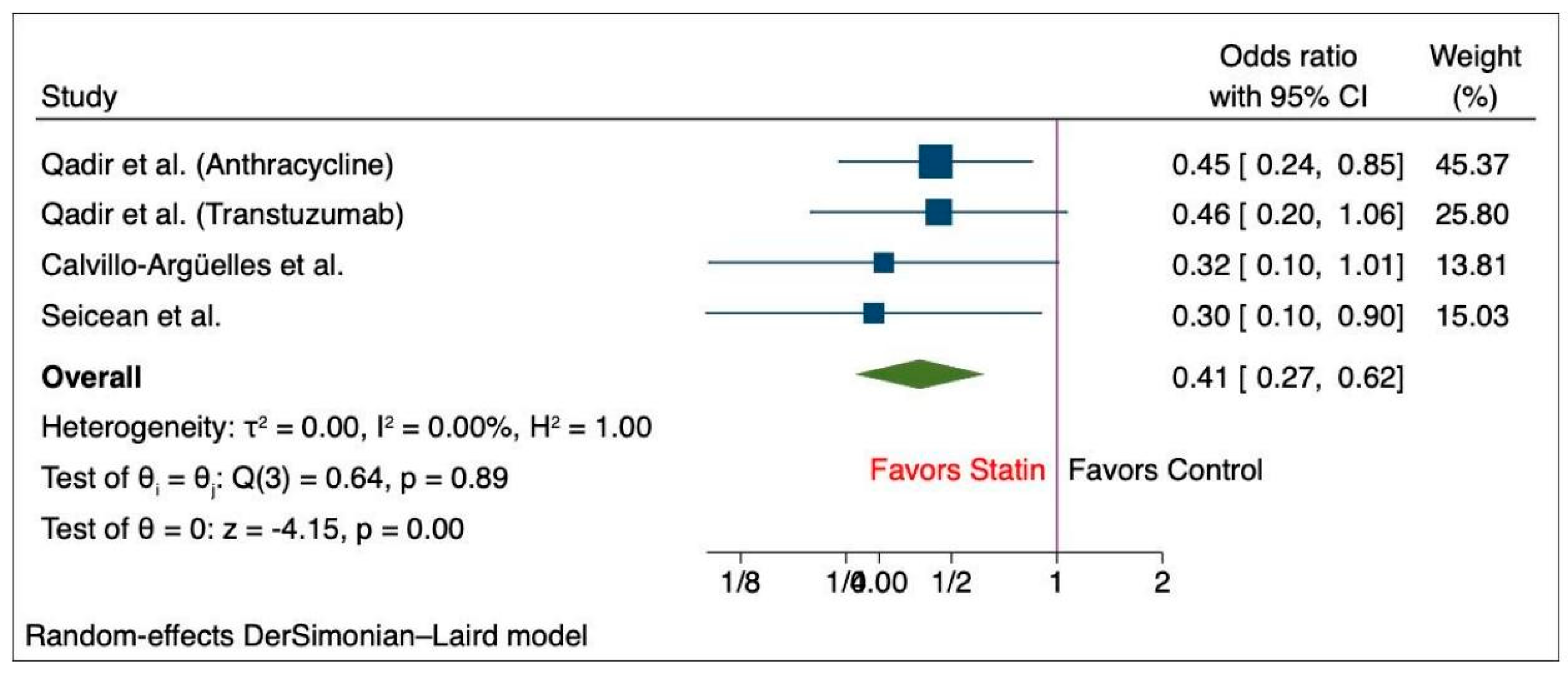 Medicina 60 00580 g004