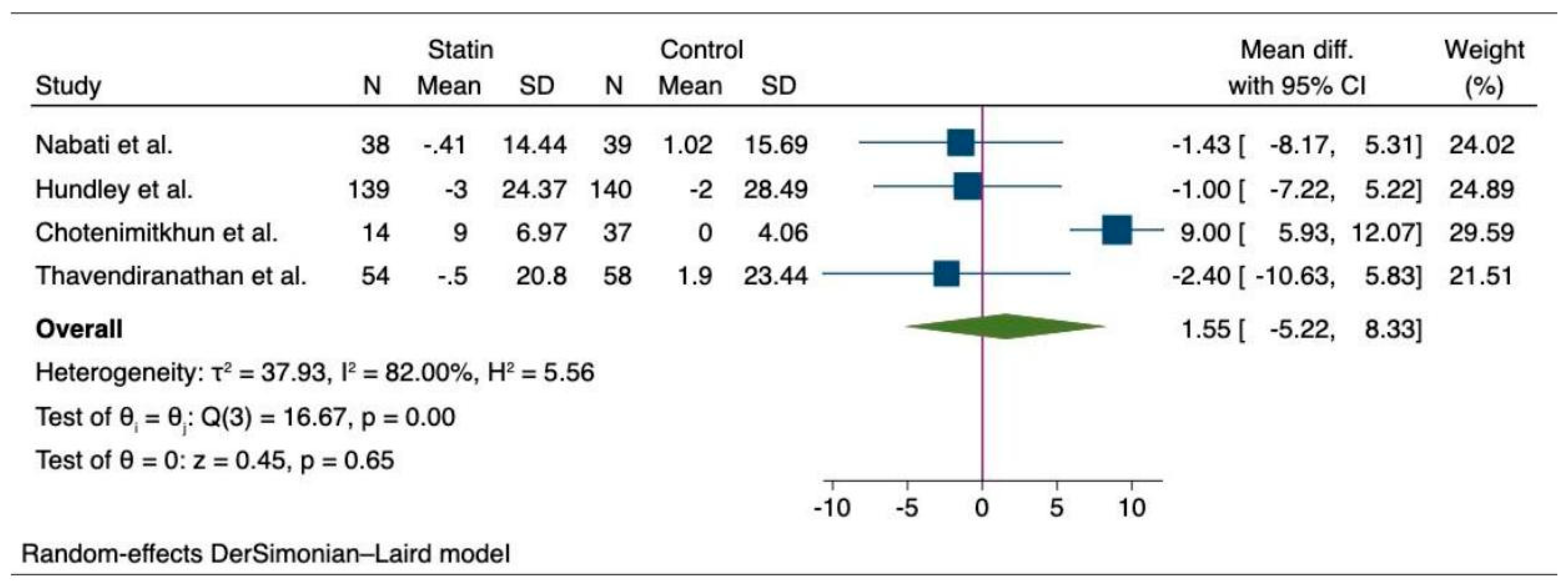 Medicina 60 00580 g005