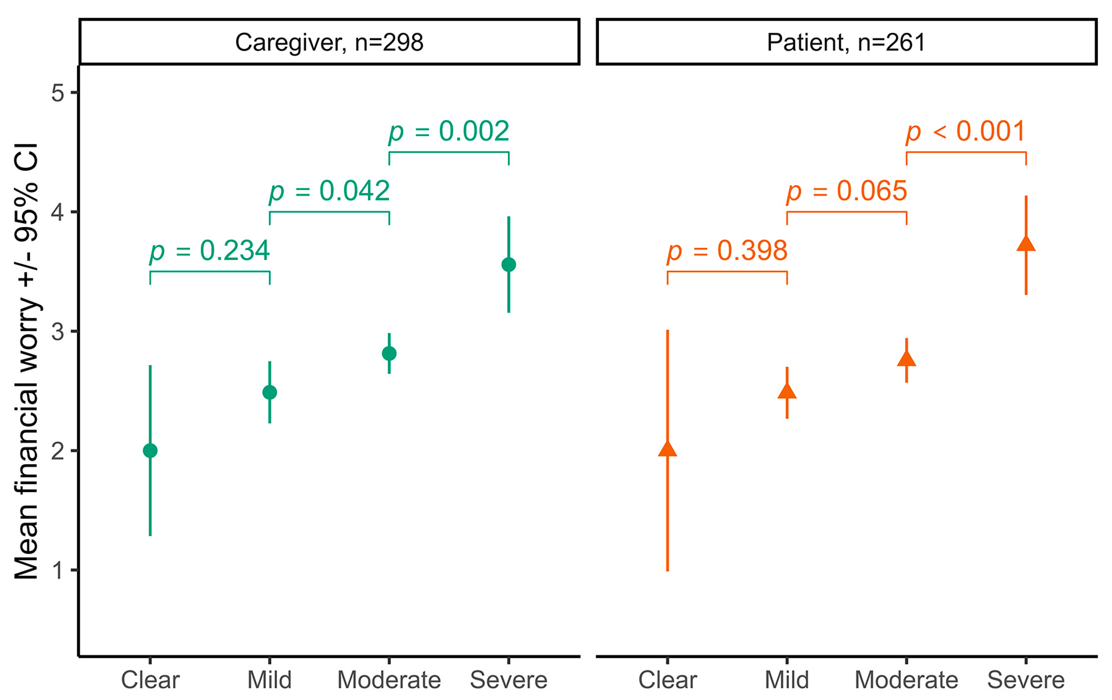 Medicina 60 00584 g003