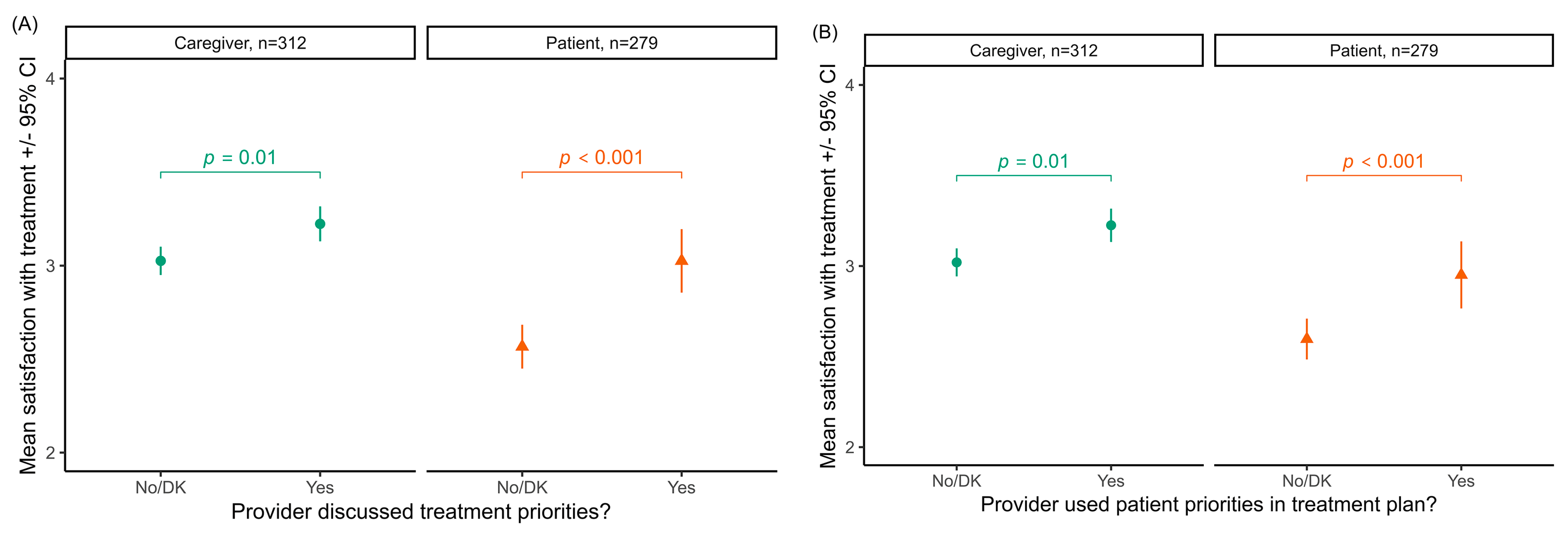 Medicina 60 00584 g005