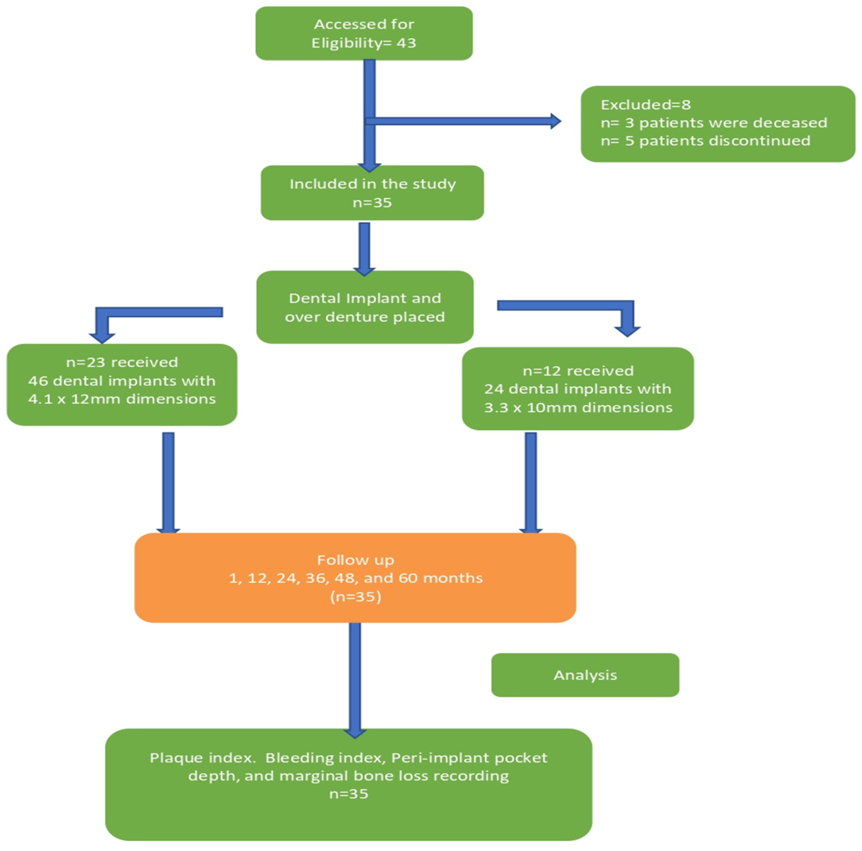 Medicina 60 00588 g002
