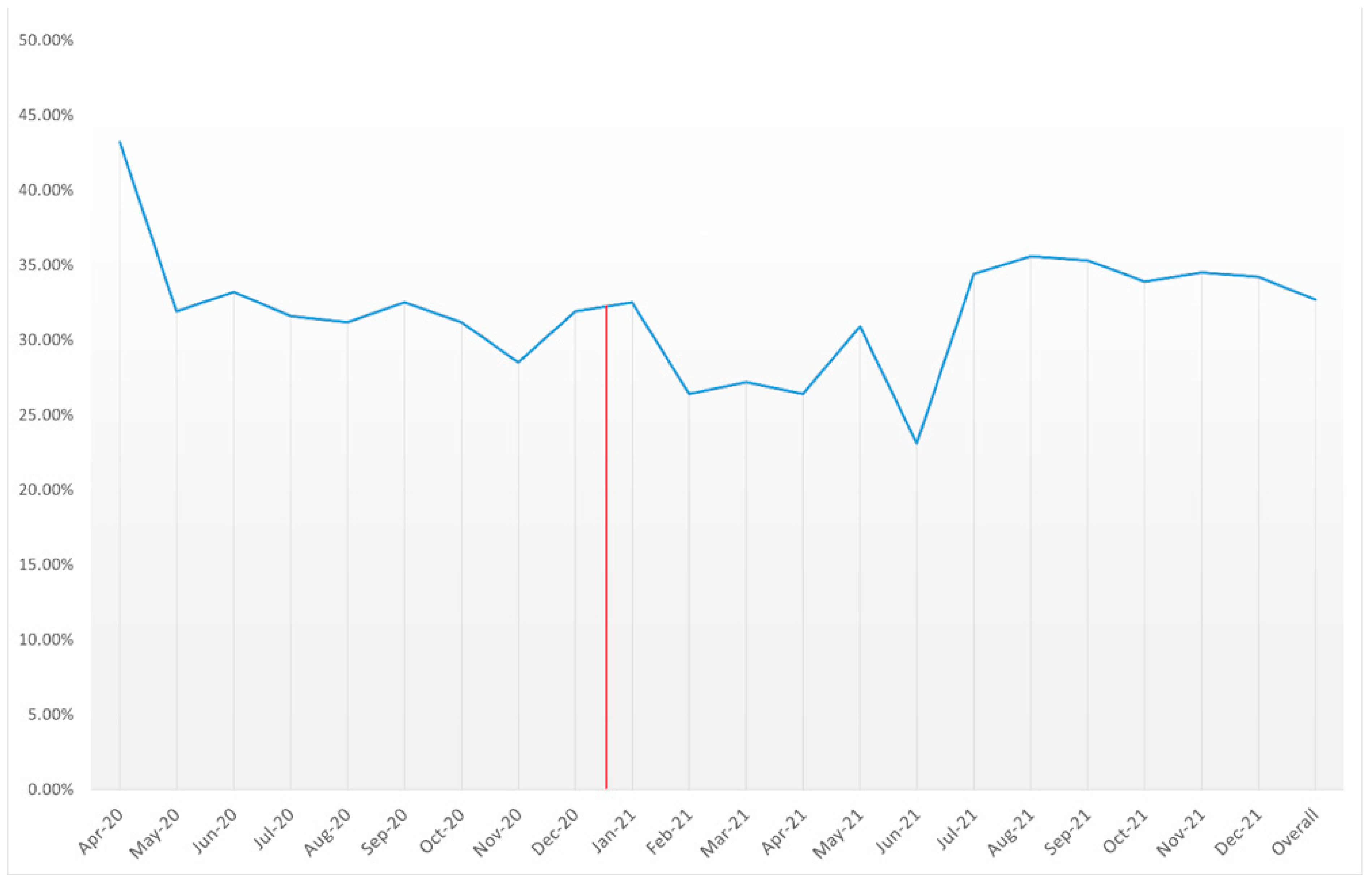 Medicina 60 00597 g003