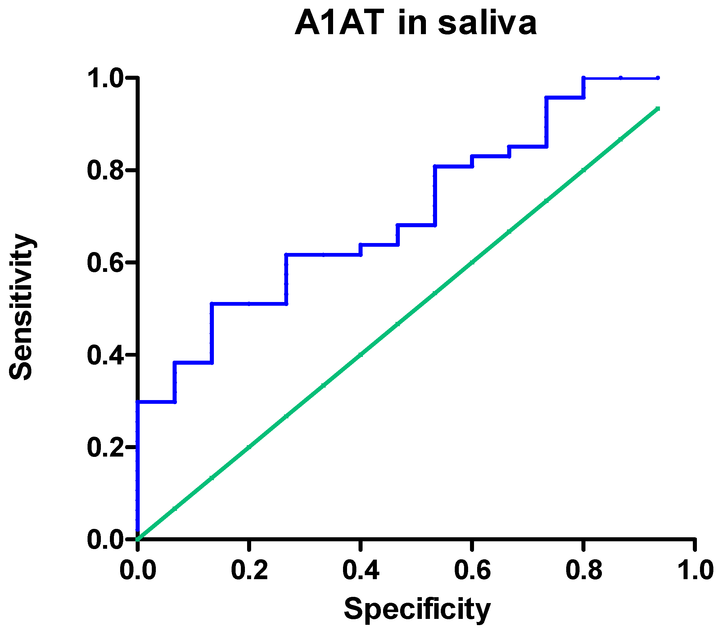 Medicina 60 00605 g001