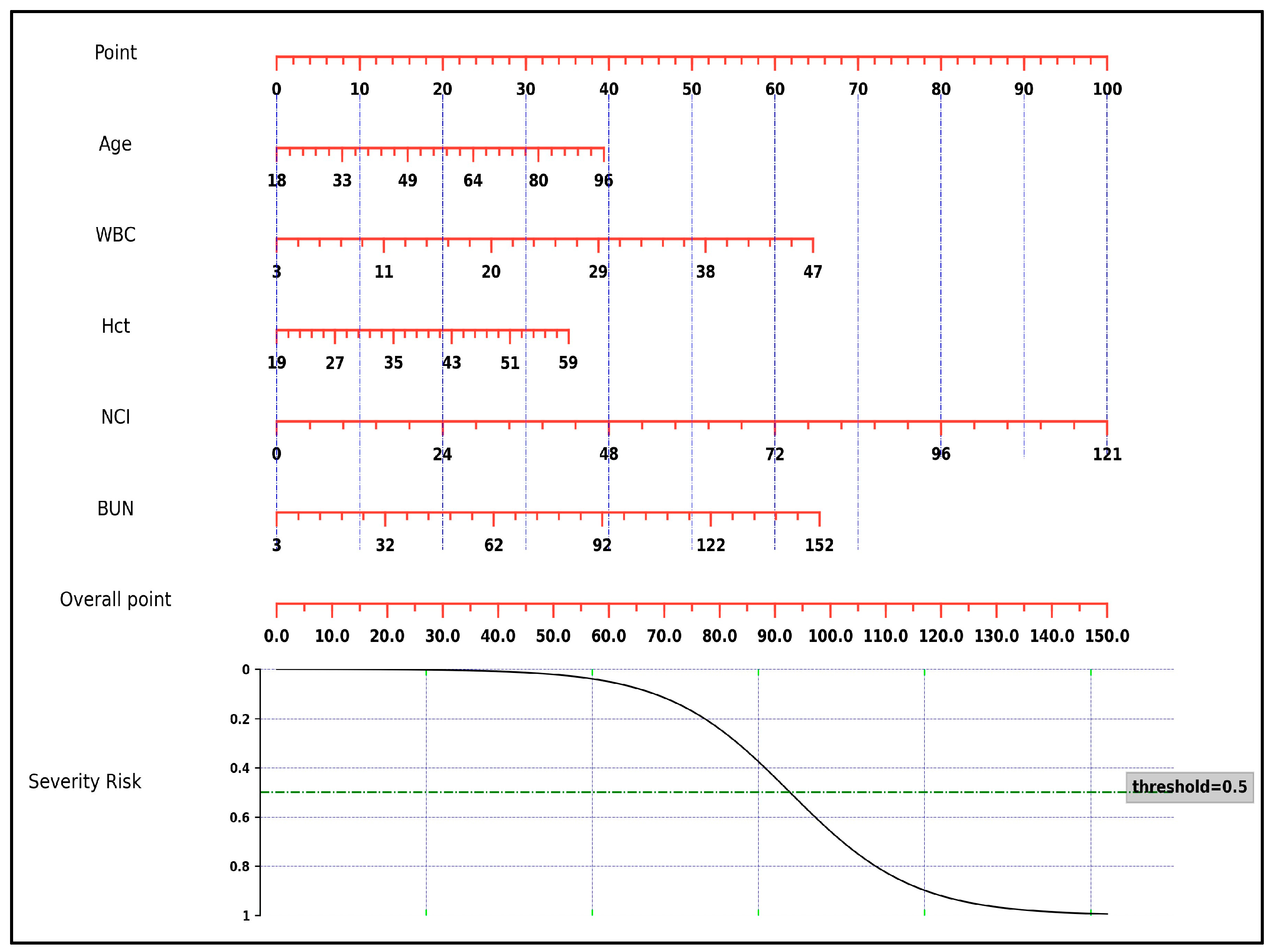 Medicina 60 00607 g001