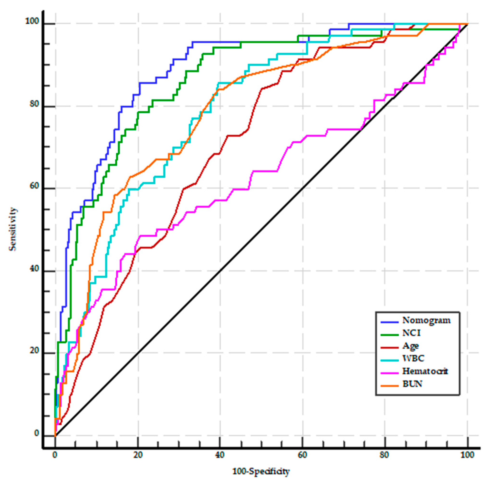 Medicina 60 00607 g002