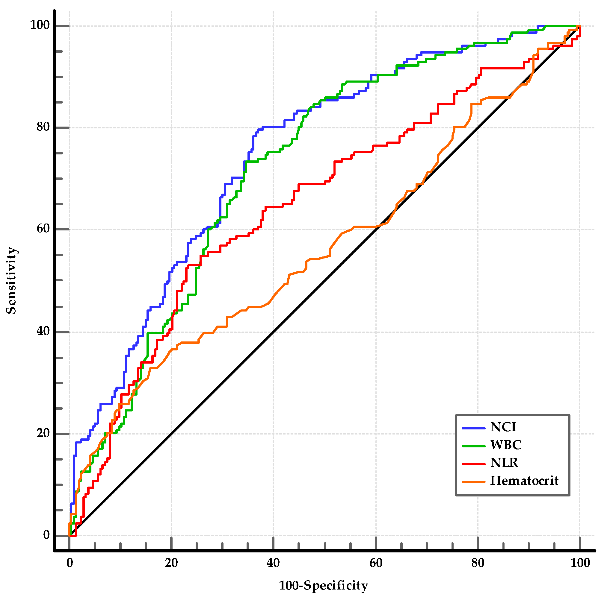 Medicina 60 00607 g003