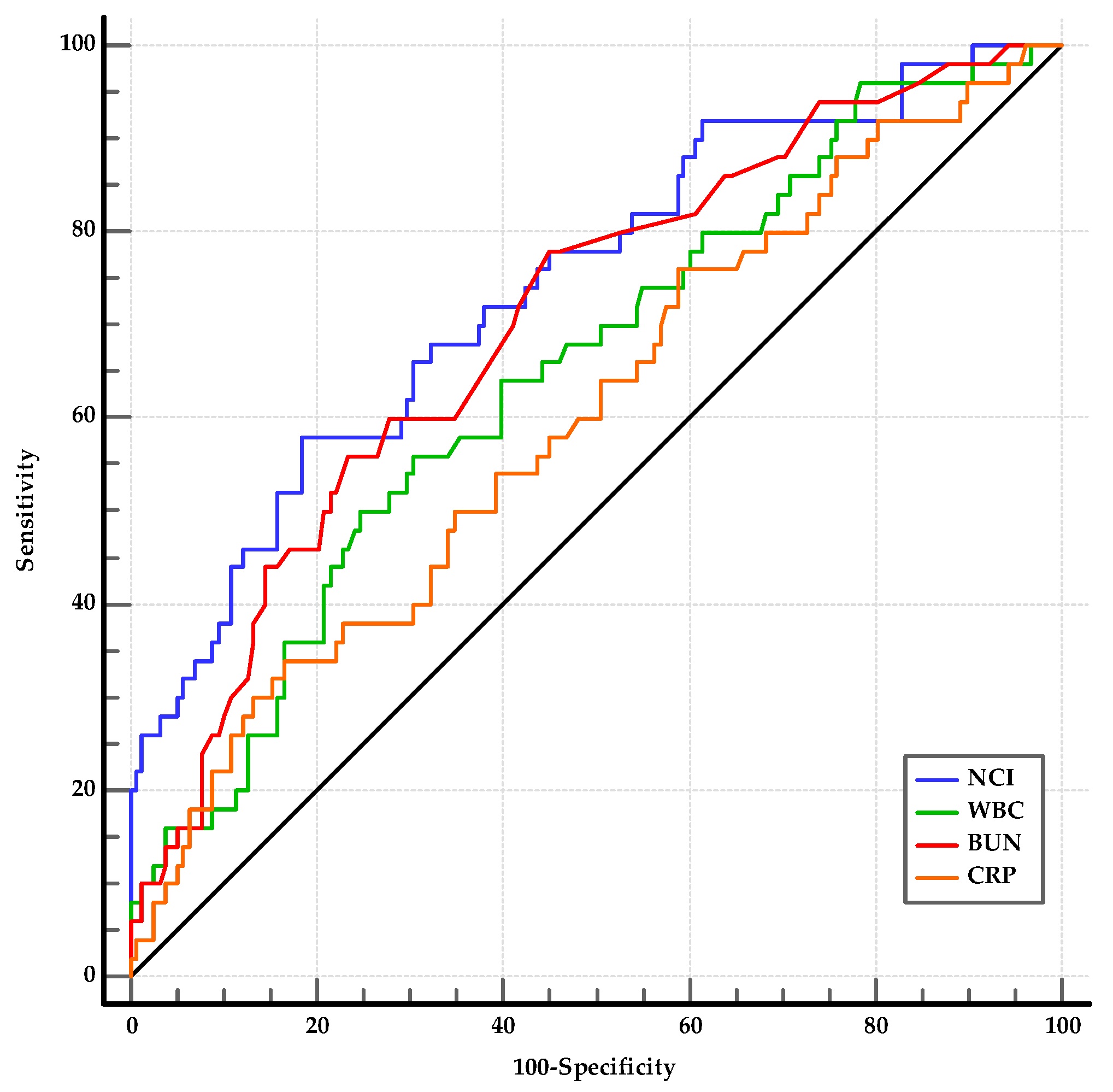 Medicina 60 00607 g004