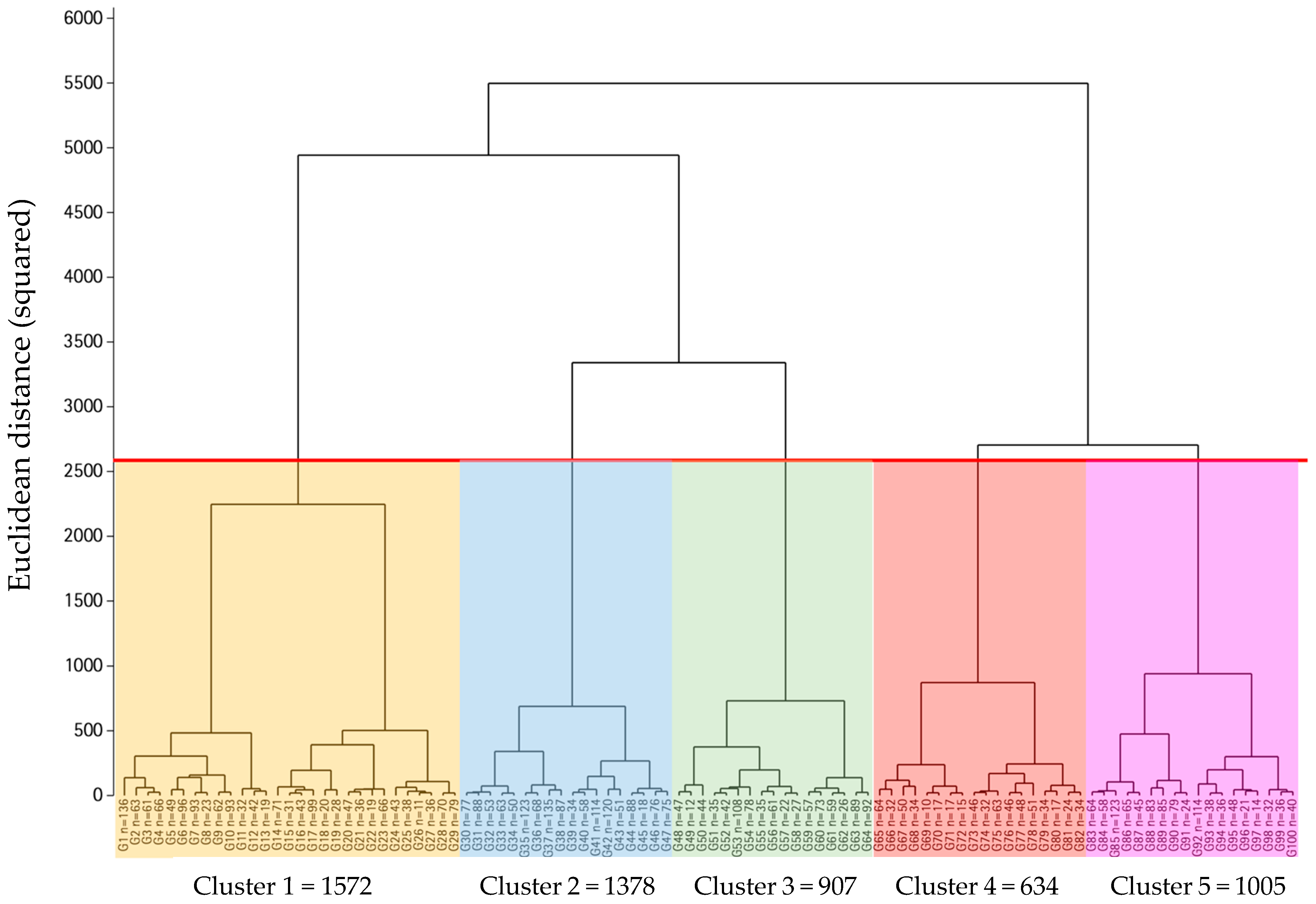 Medicina 60 00610 g001