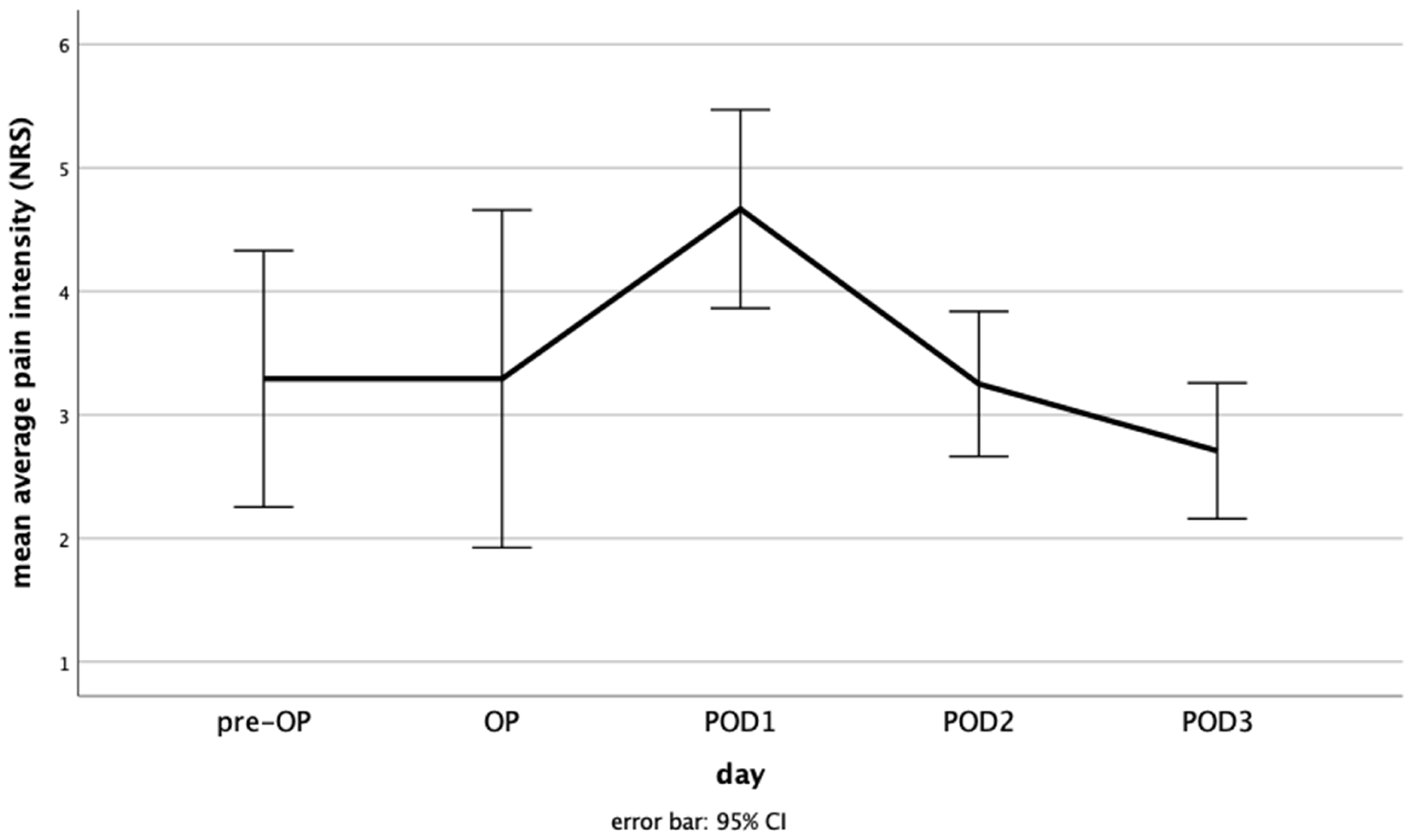 Medicina 60 00614 g001
