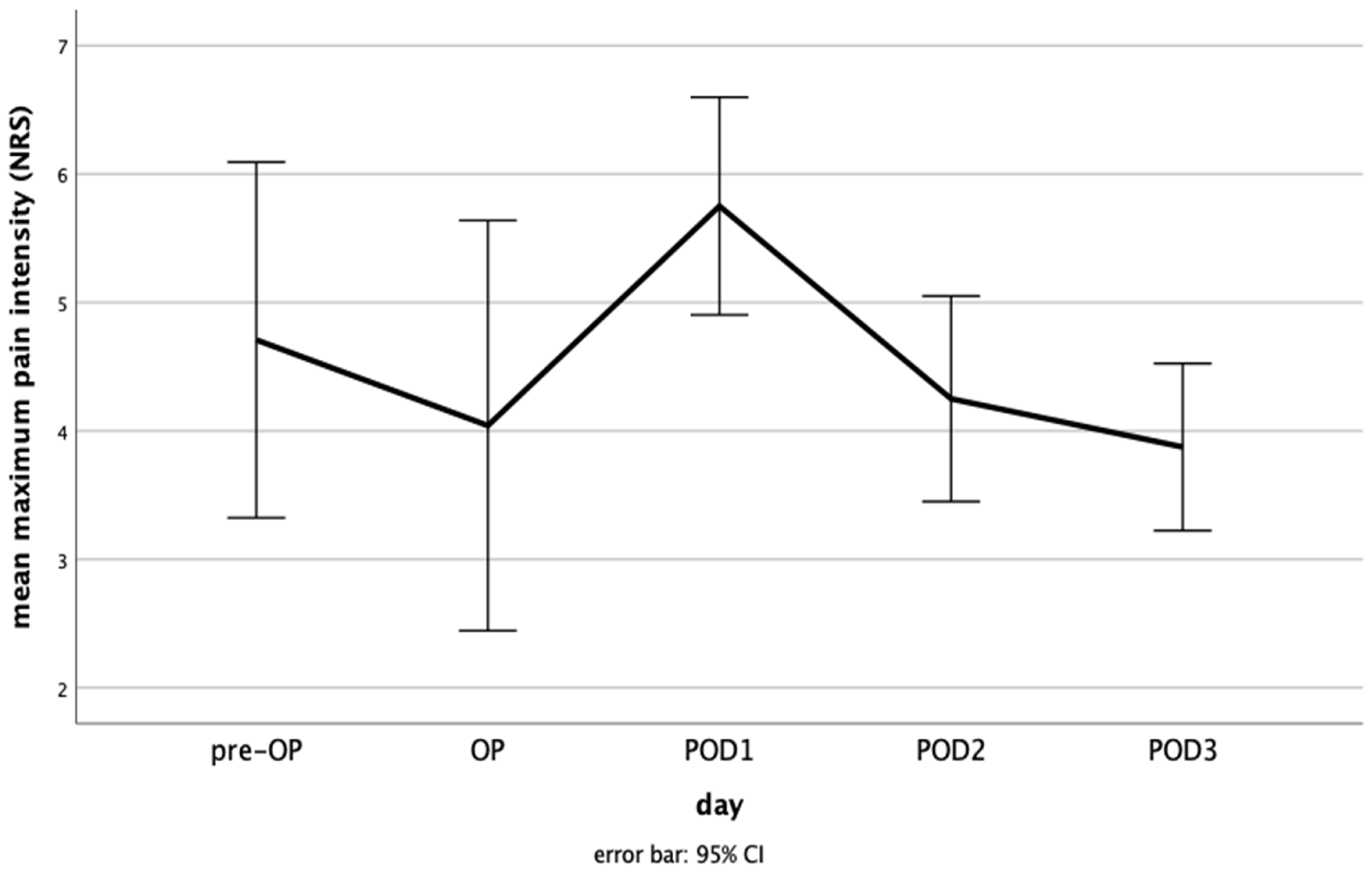 Medicina 60 00614 g002